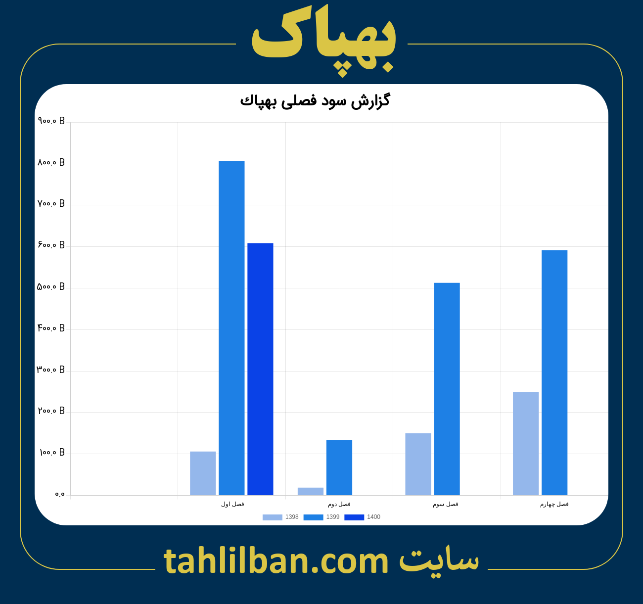 تصویر نمودار گزارش فصلی