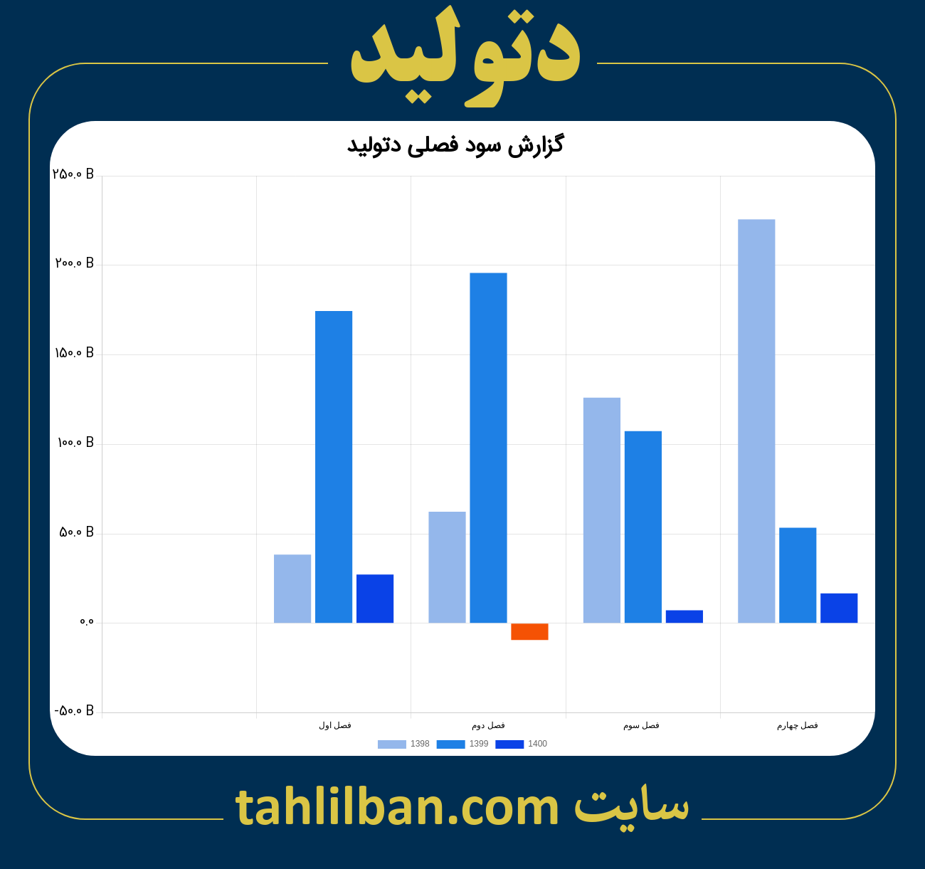 تصویر نمودار گزارش فصلی