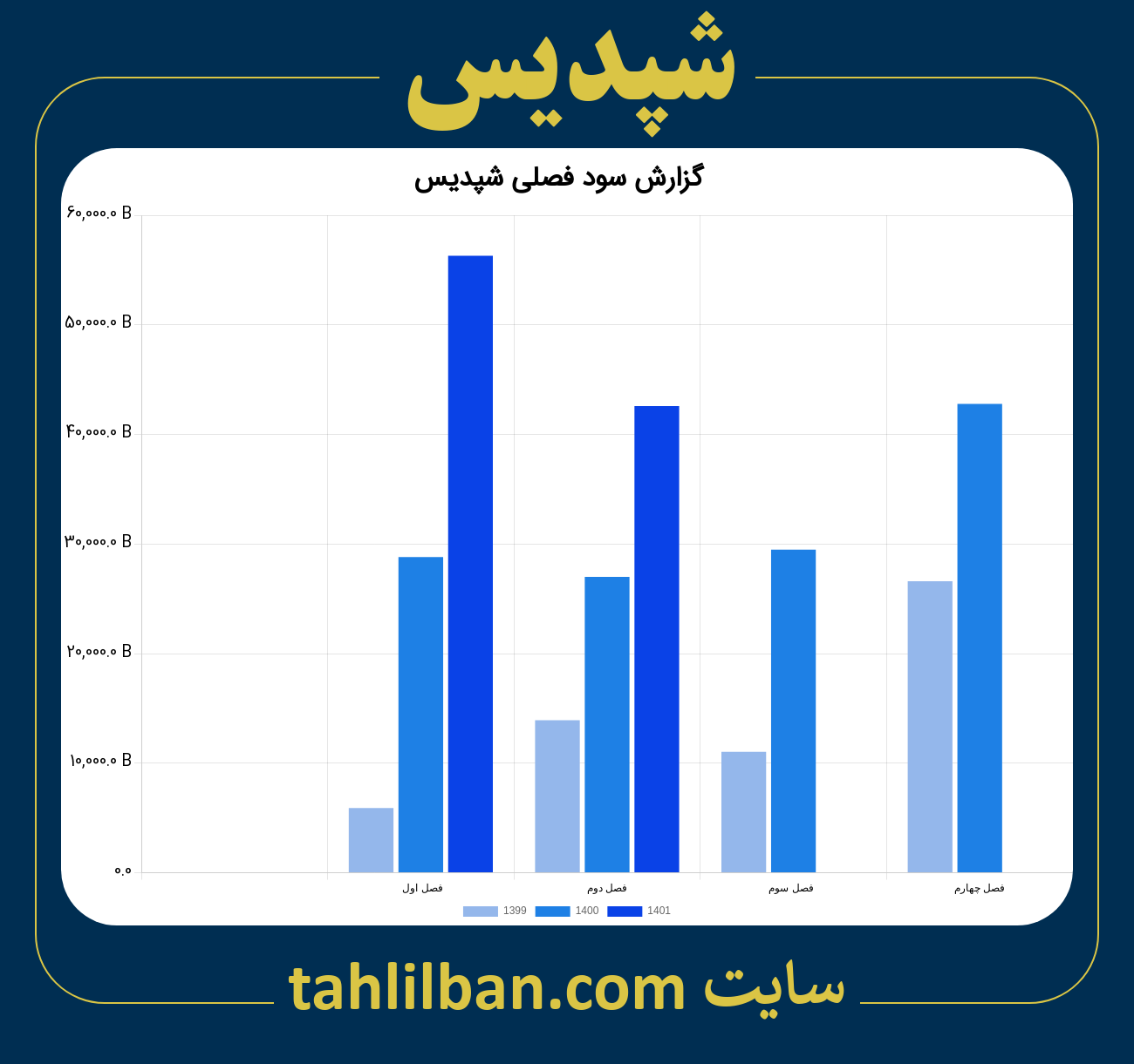 تصویر نمودار گزارش فصلی