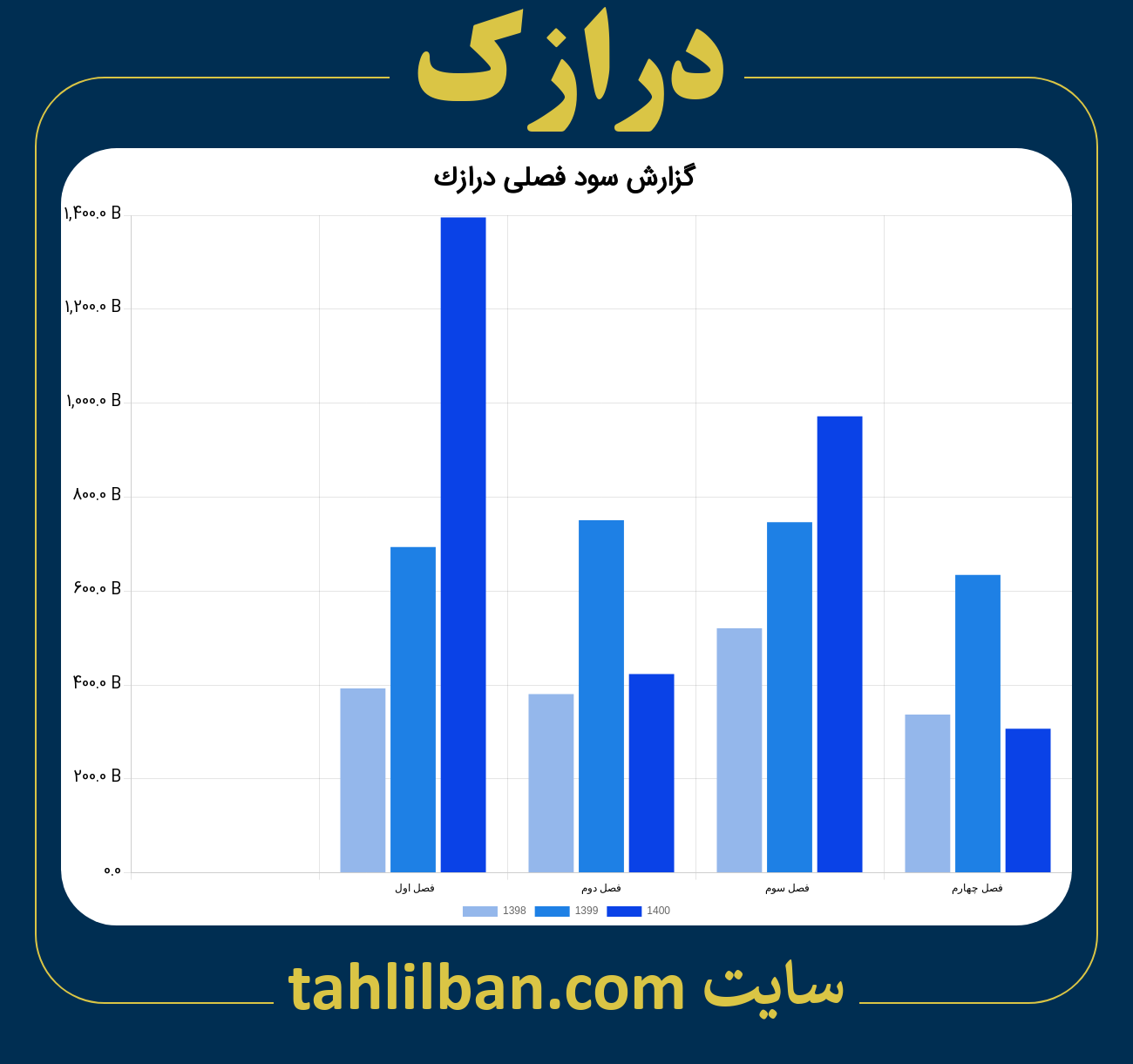 تصویر نمودار گزارش فصلی