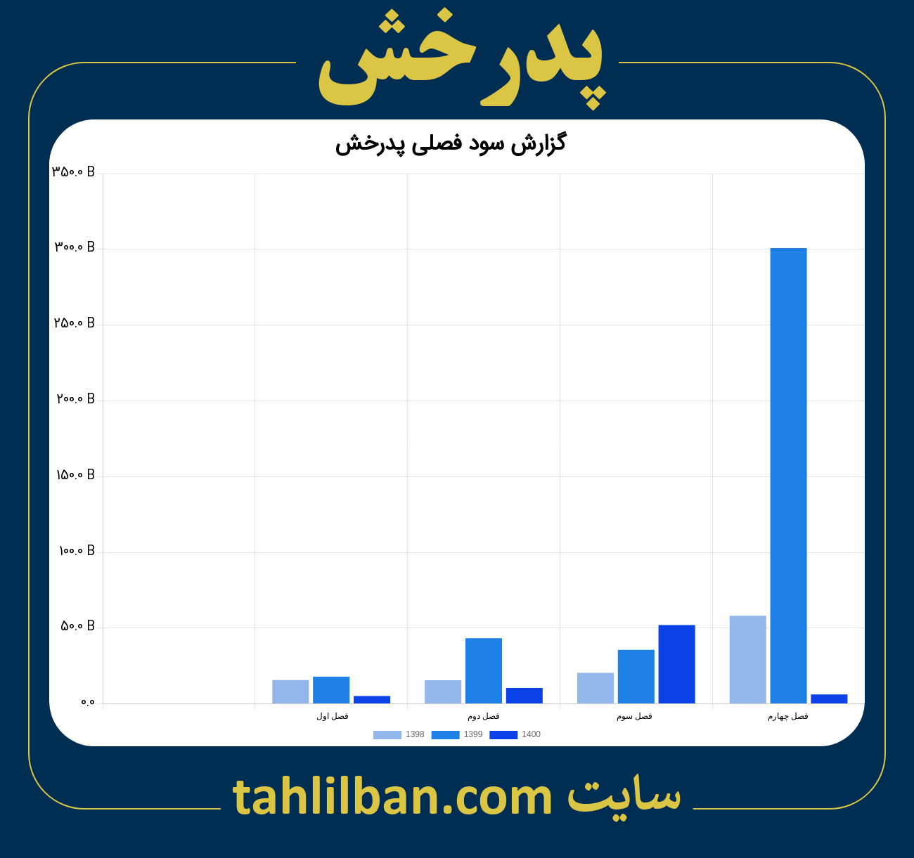 تصویر نمودار گزارش فصلی