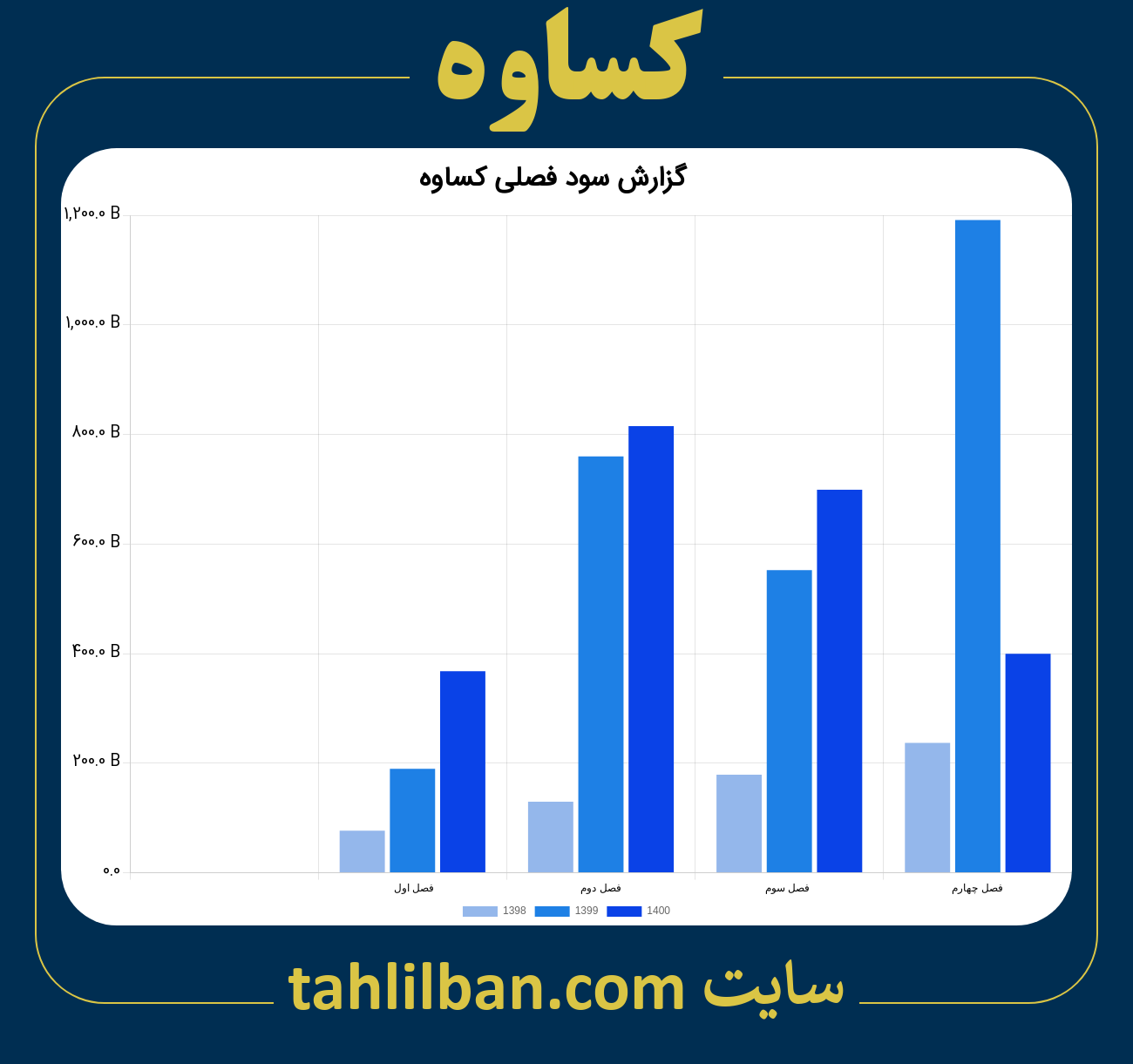 تصویر نمودار گزارش فصلی