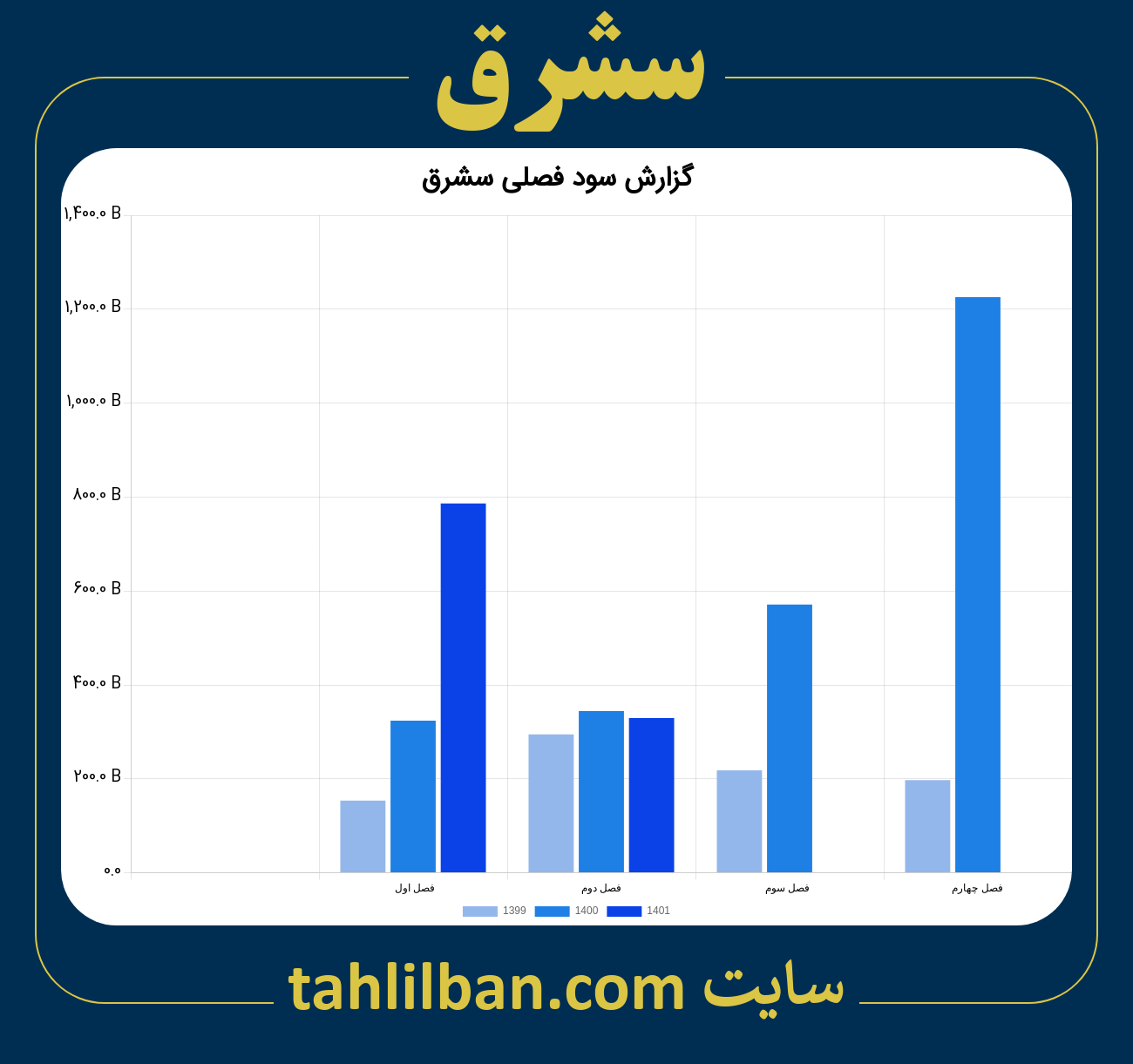 تصویر نمودار گزارش فصلی