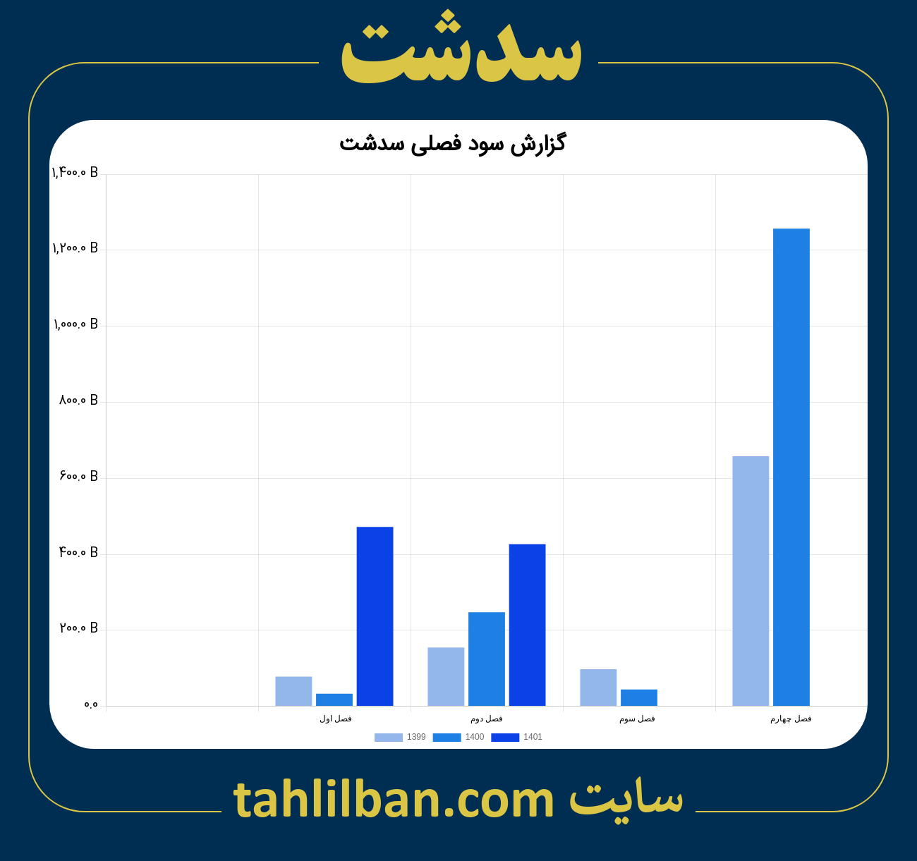 تصویر نمودار گزارش فصلی