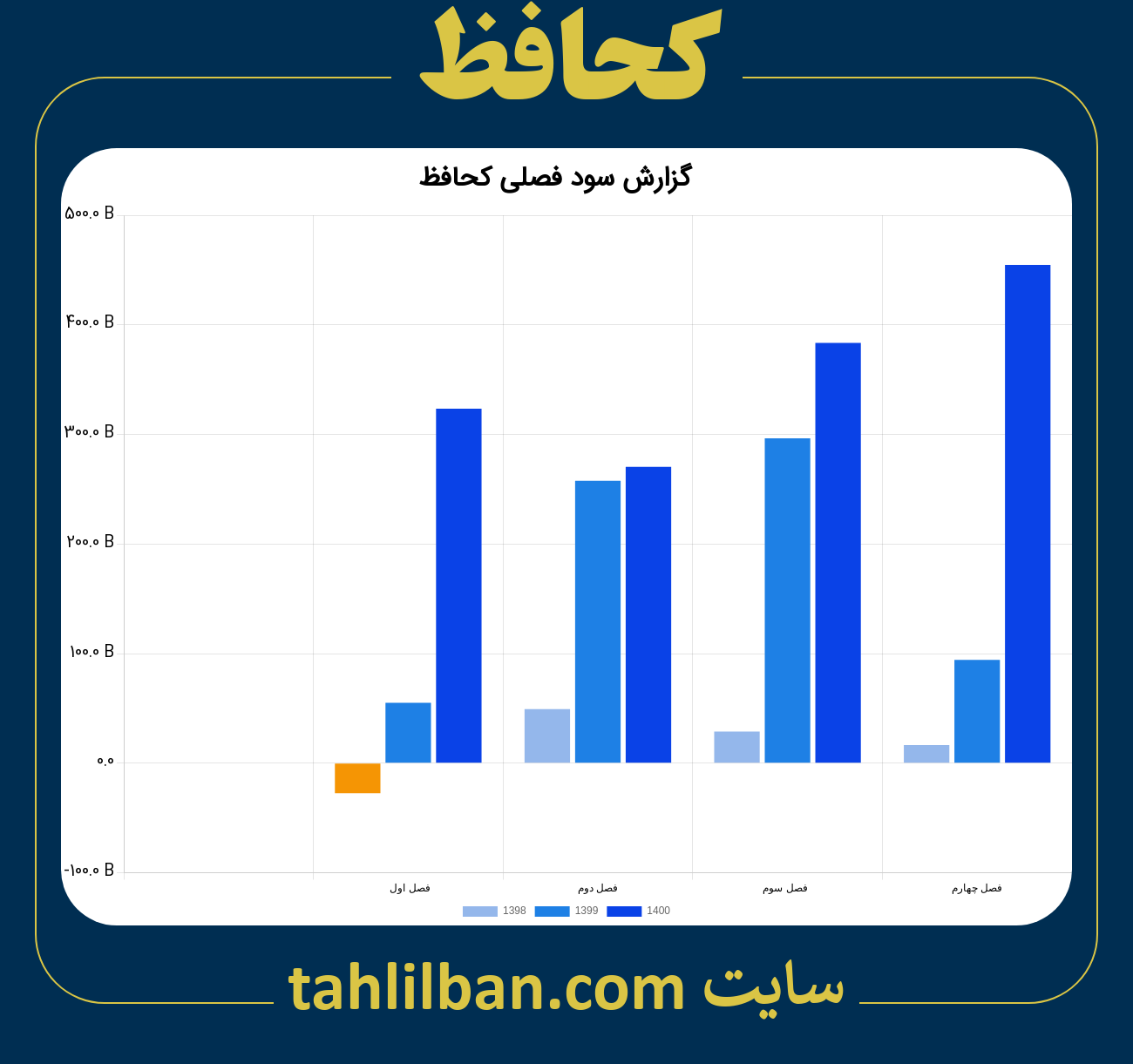 تصویر نمودار گزارش فصلی