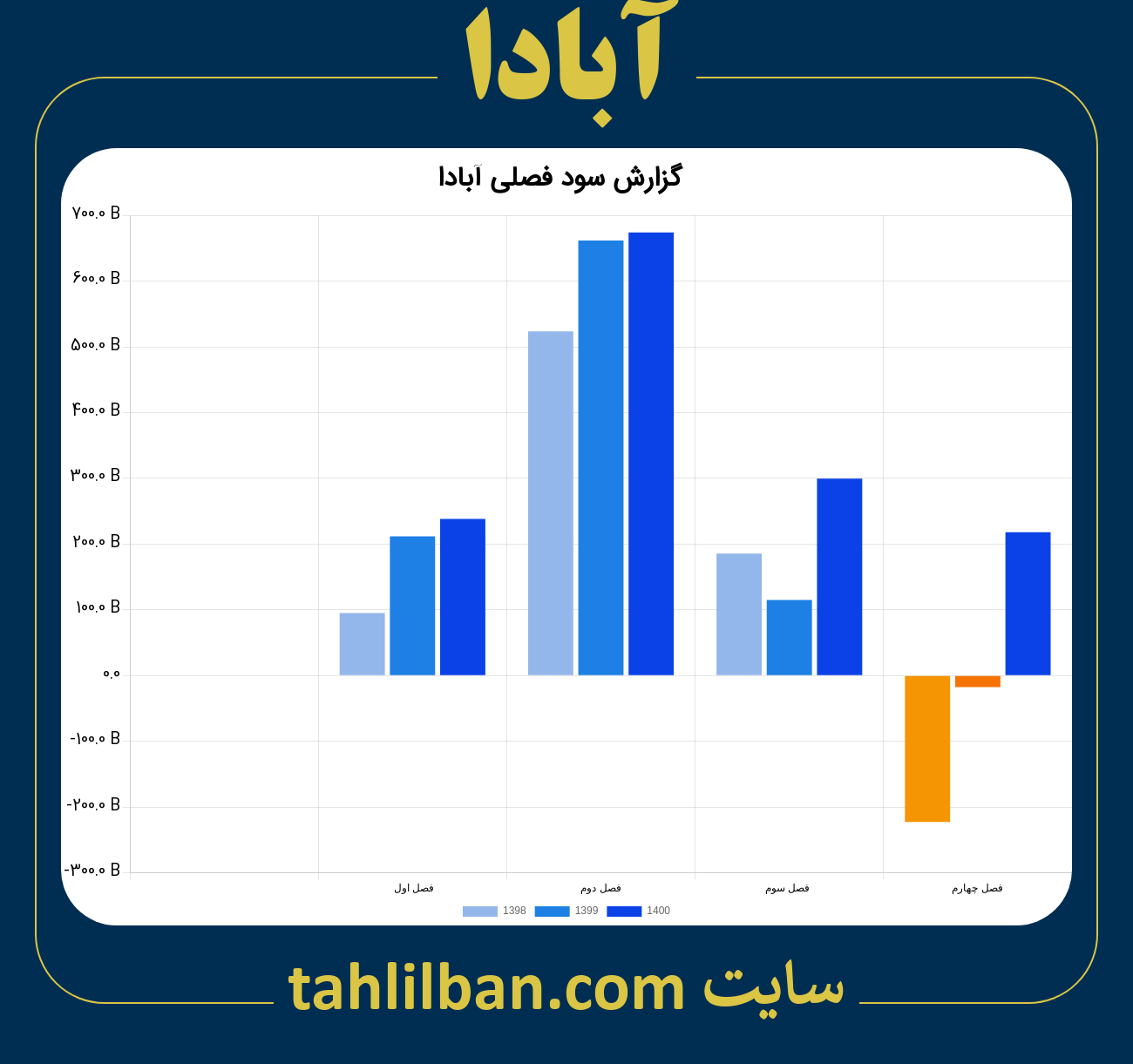 تصویر نمودار گزارش فصلی