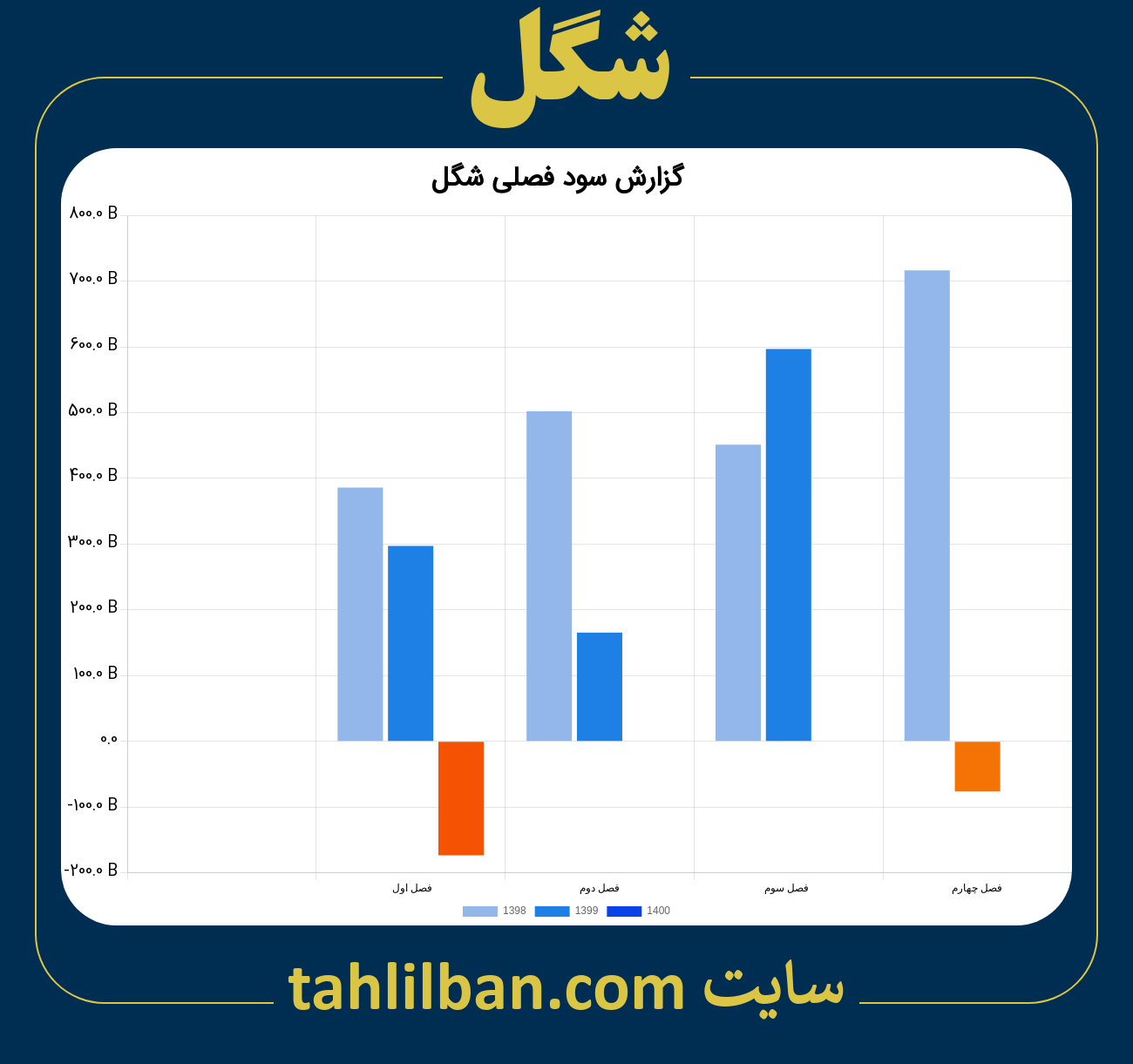 تصویر نمودار گزارش فصلی