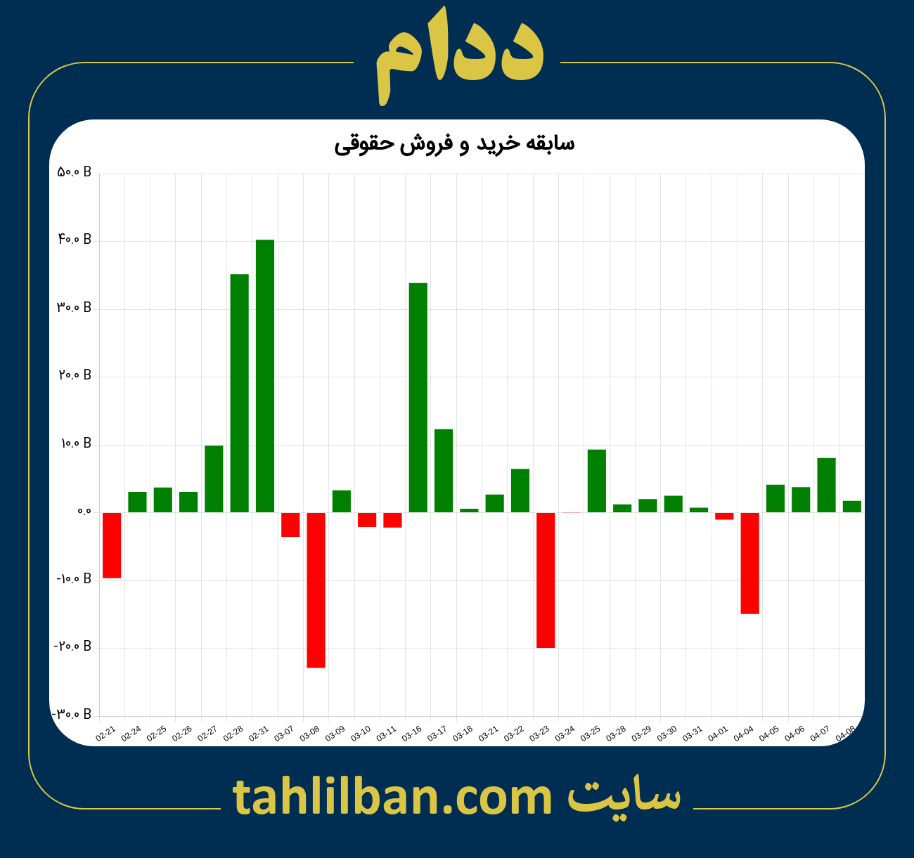 تصویر نمودار خرید و فروش حقوقی