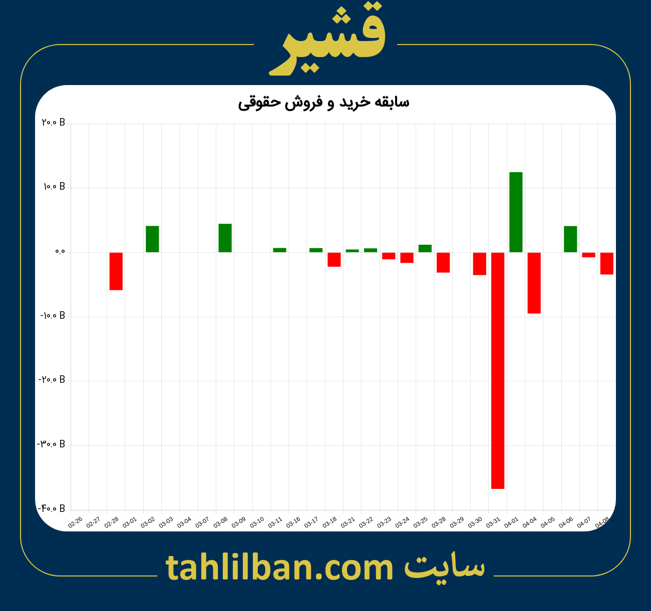 تصویر نمودار خرید و فروش حقوقی