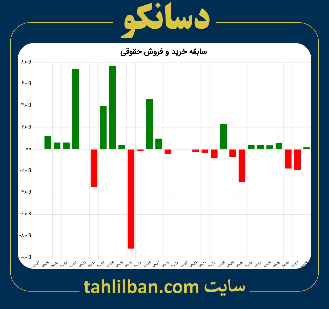 تصویر نمودار خرید و فروش حقوقی