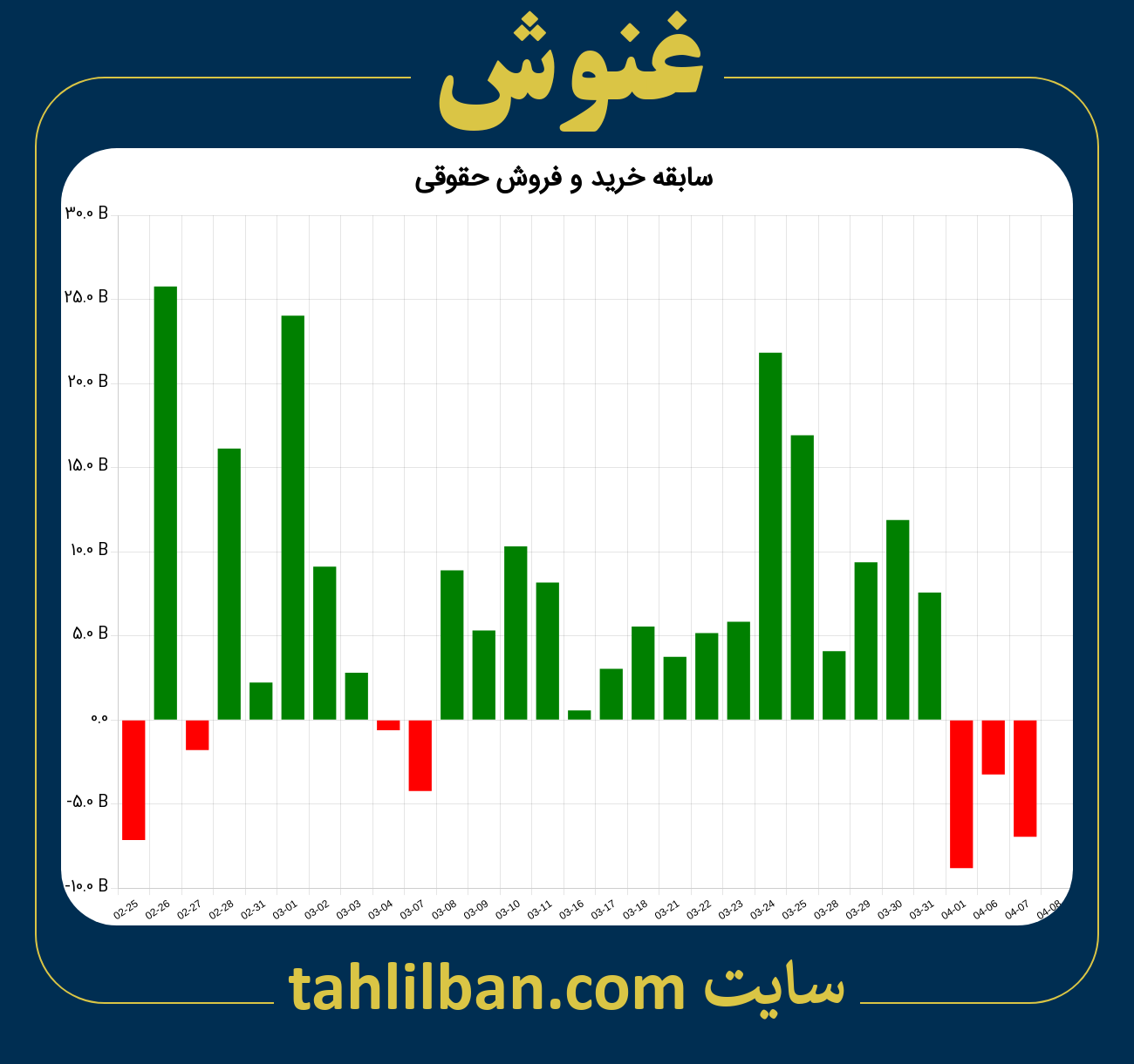 تصویر نمودار خرید و فروش حقوقی