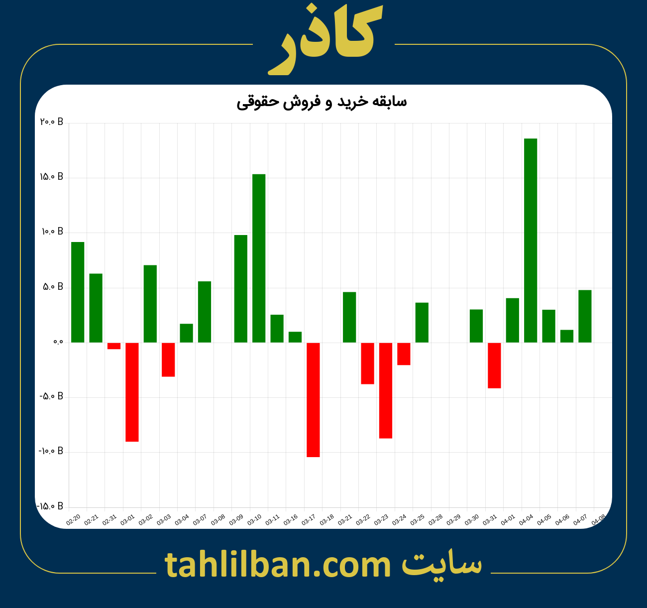 تصویر نمودار خرید و فروش حقوقی