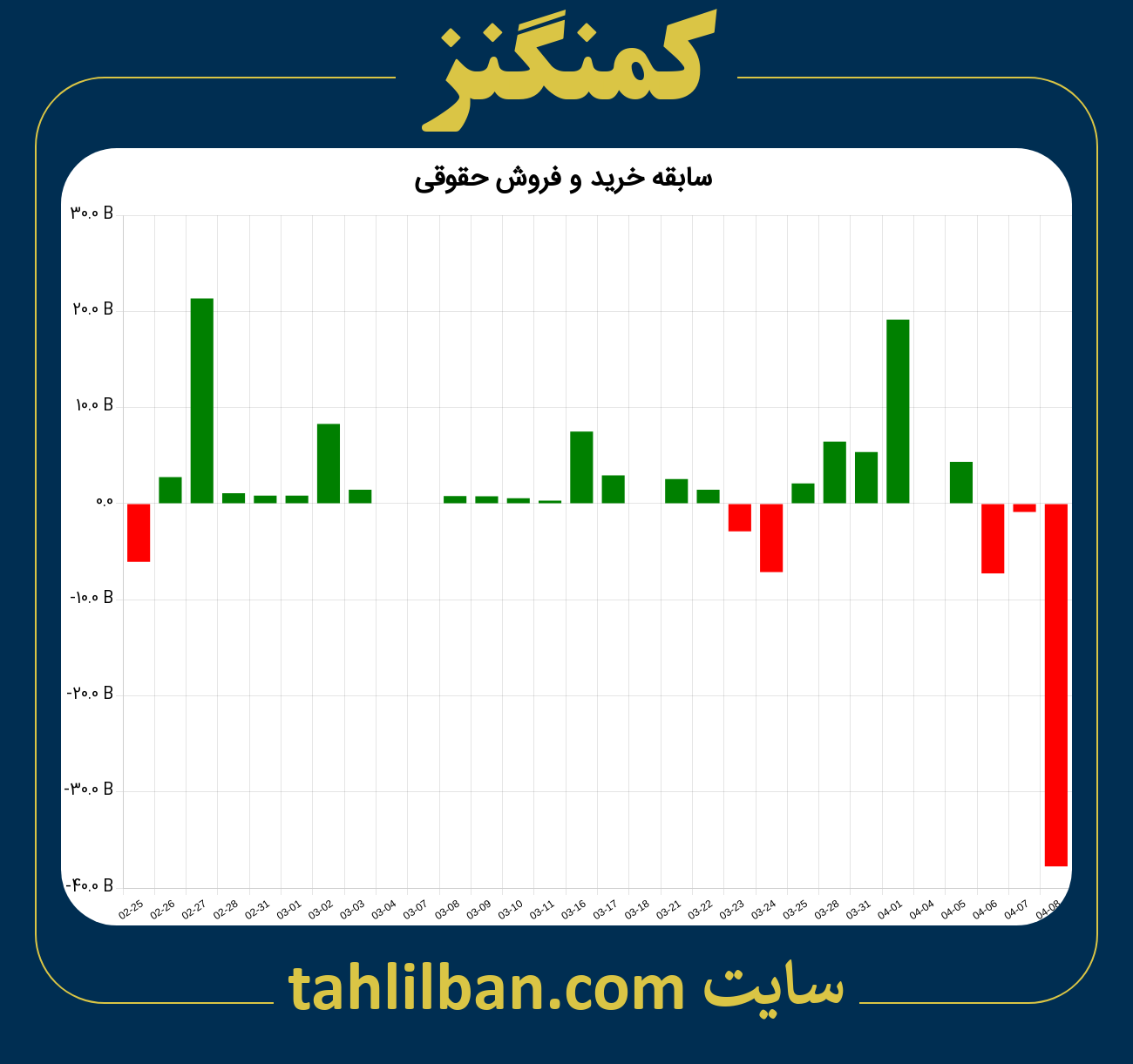 تصویر نمودار خرید و فروش حقوقی