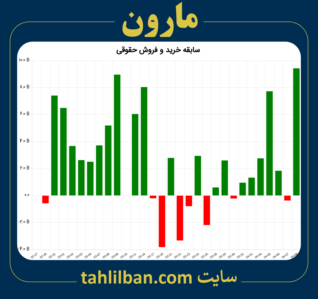 تصویر نمودار خرید و فروش حقوقی