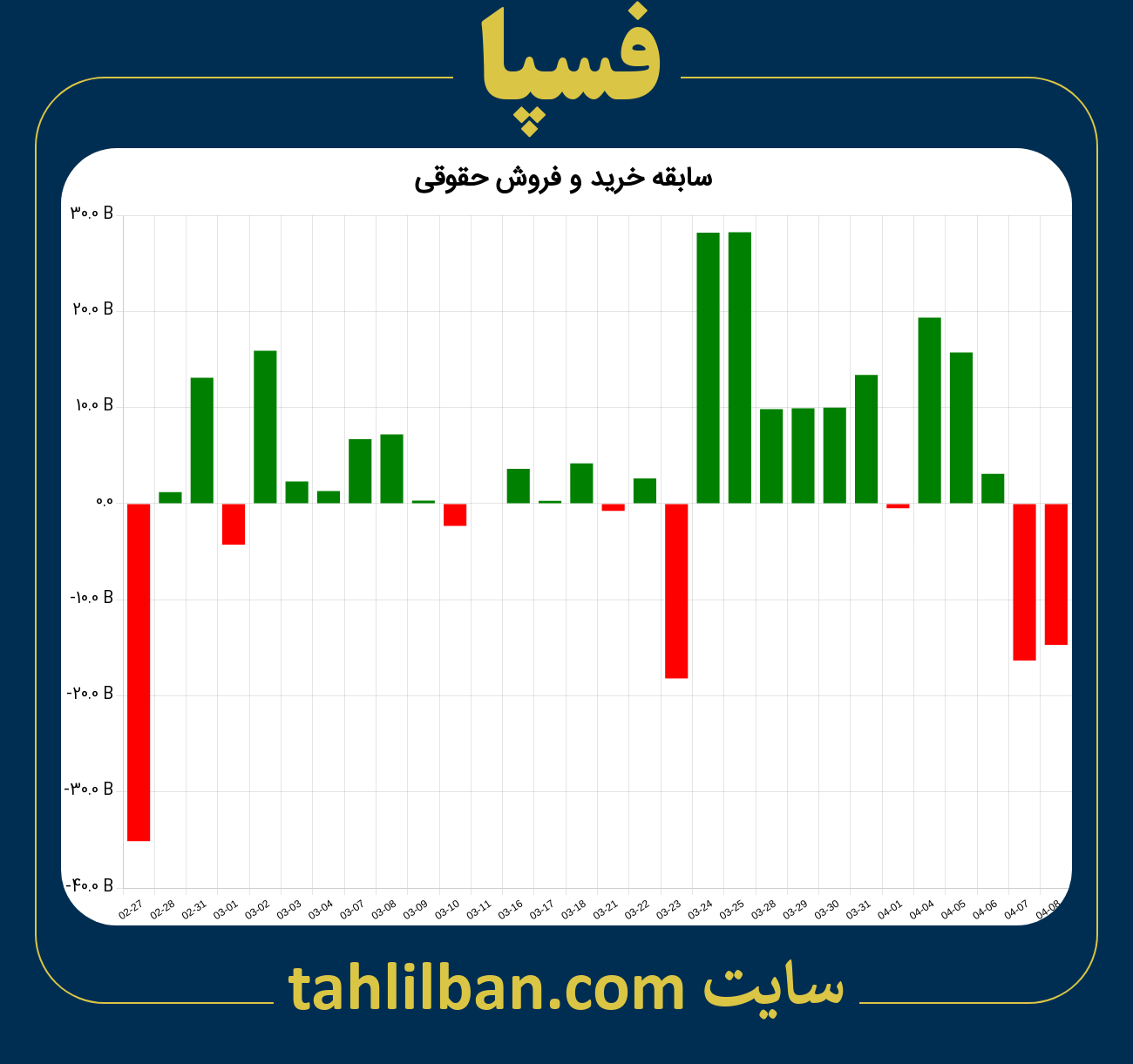 تصویر نمودار خرید و فروش حقوقی