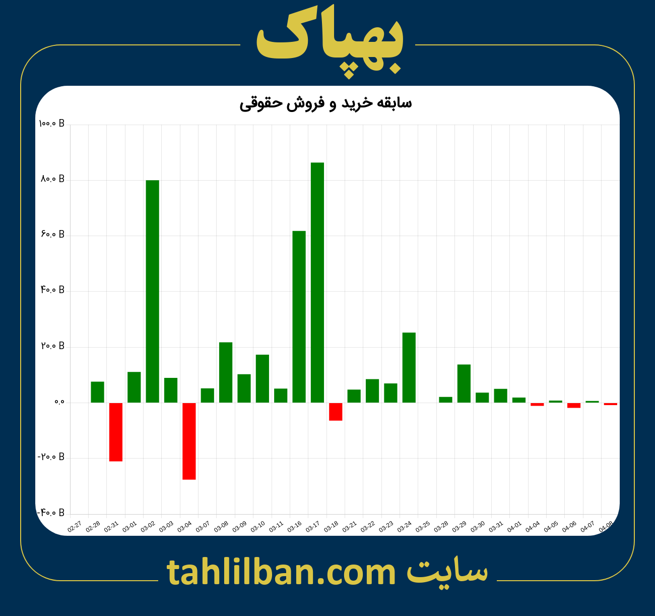 تصویر نمودار خرید و فروش حقوقی