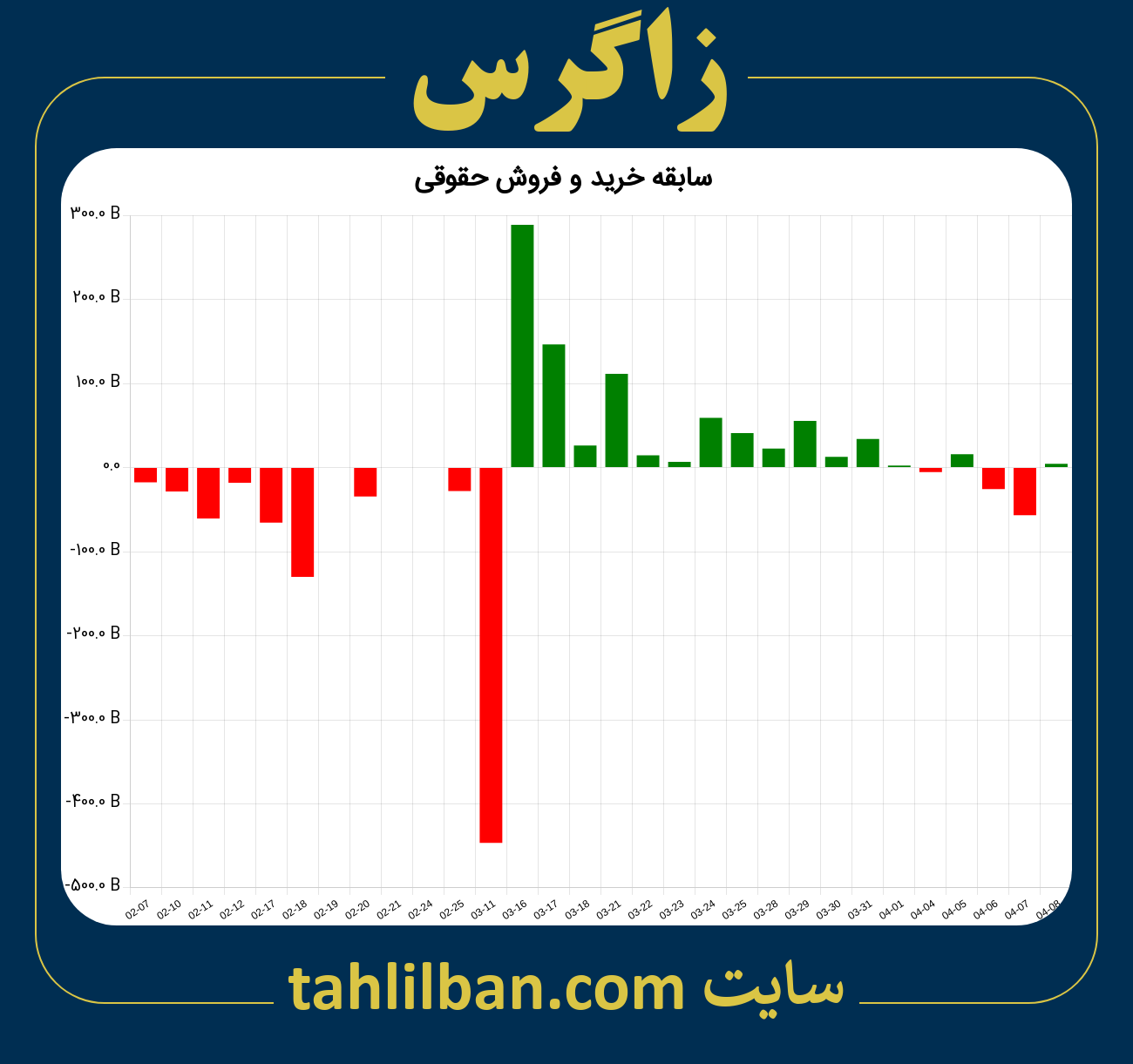 تصویر نمودار خرید و فروش حقوقی