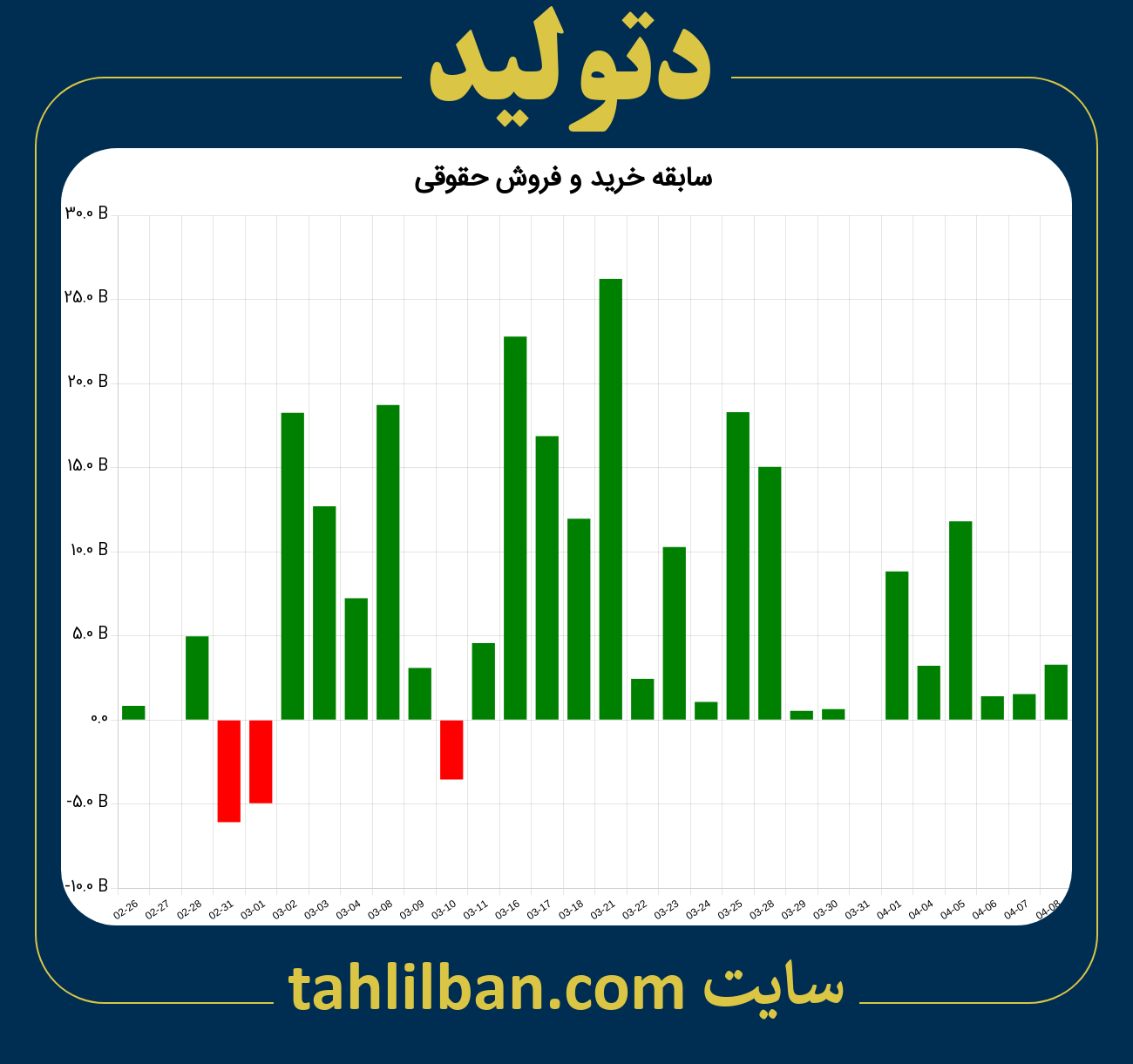 تصویر نمودار خرید و فروش حقوقی