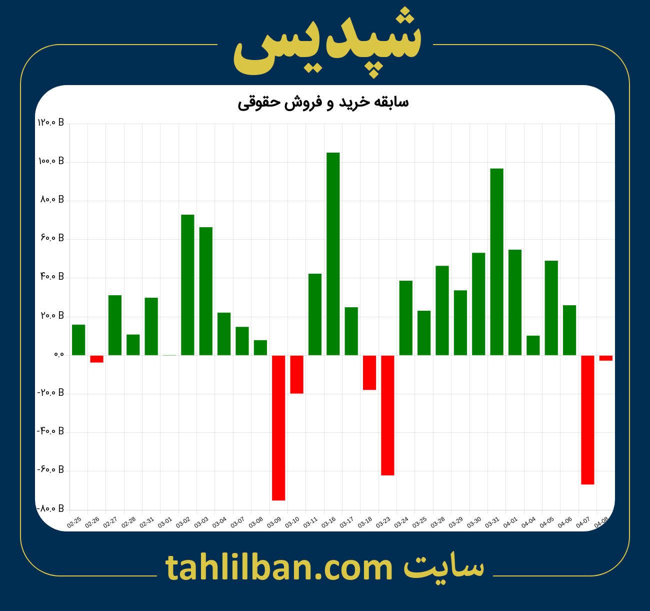 تصویر نمودار خرید و فروش حقوقی