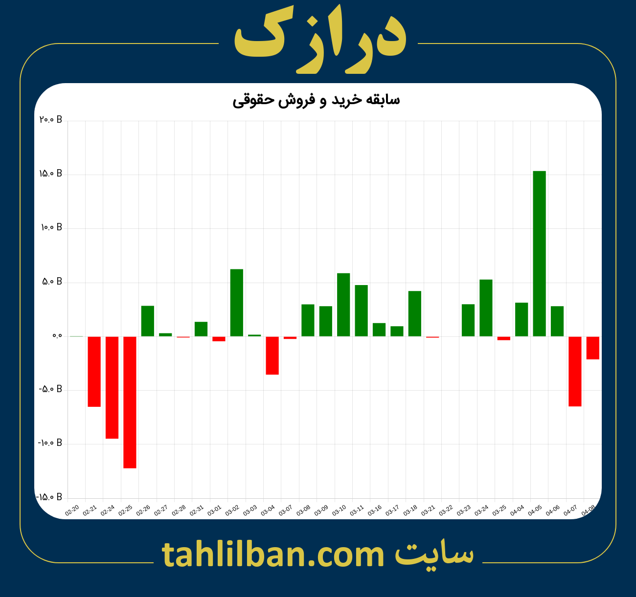 تصویر نمودار خرید و فروش حقوقی