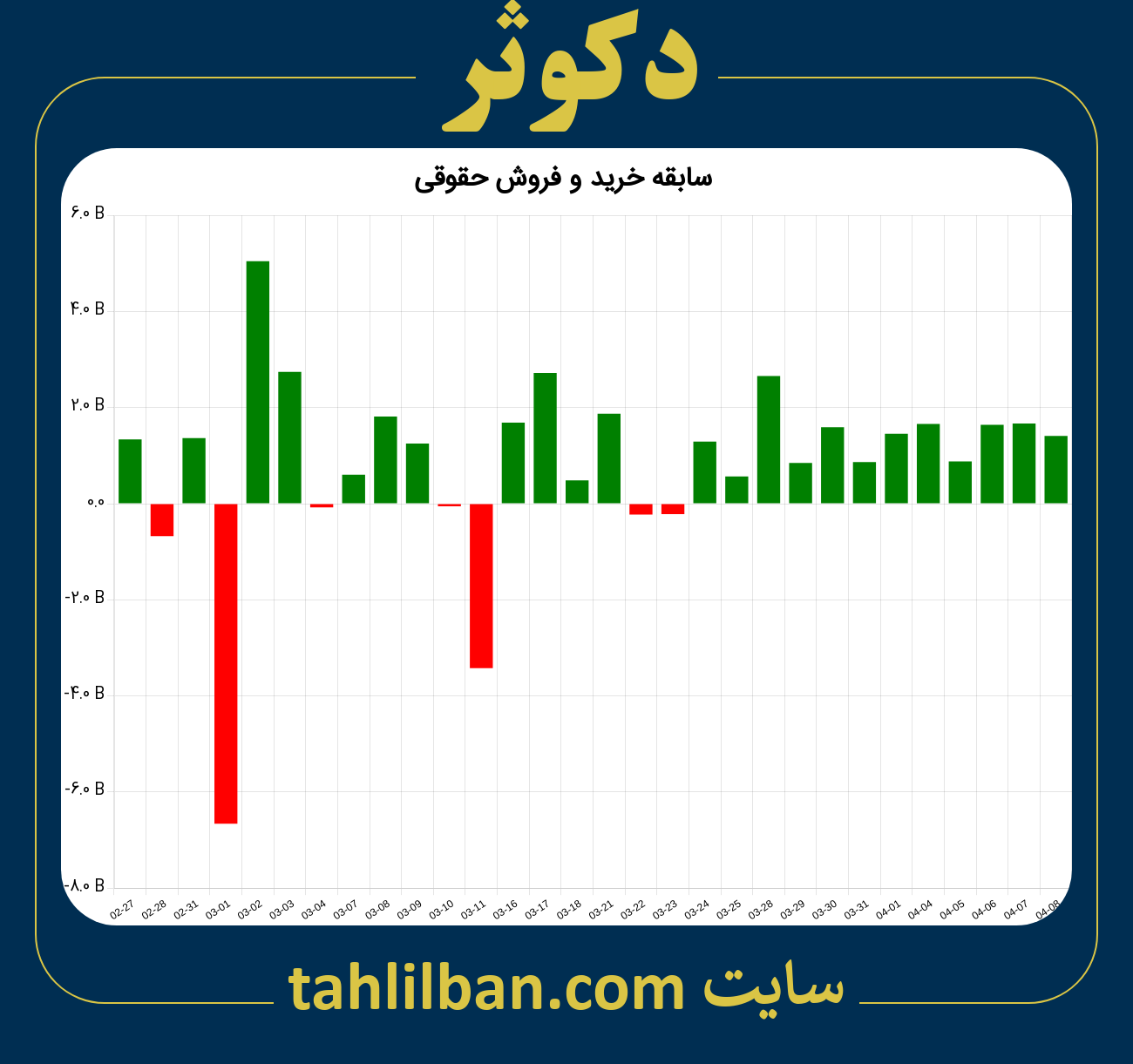 تصویر نمودار خرید و فروش حقوقی