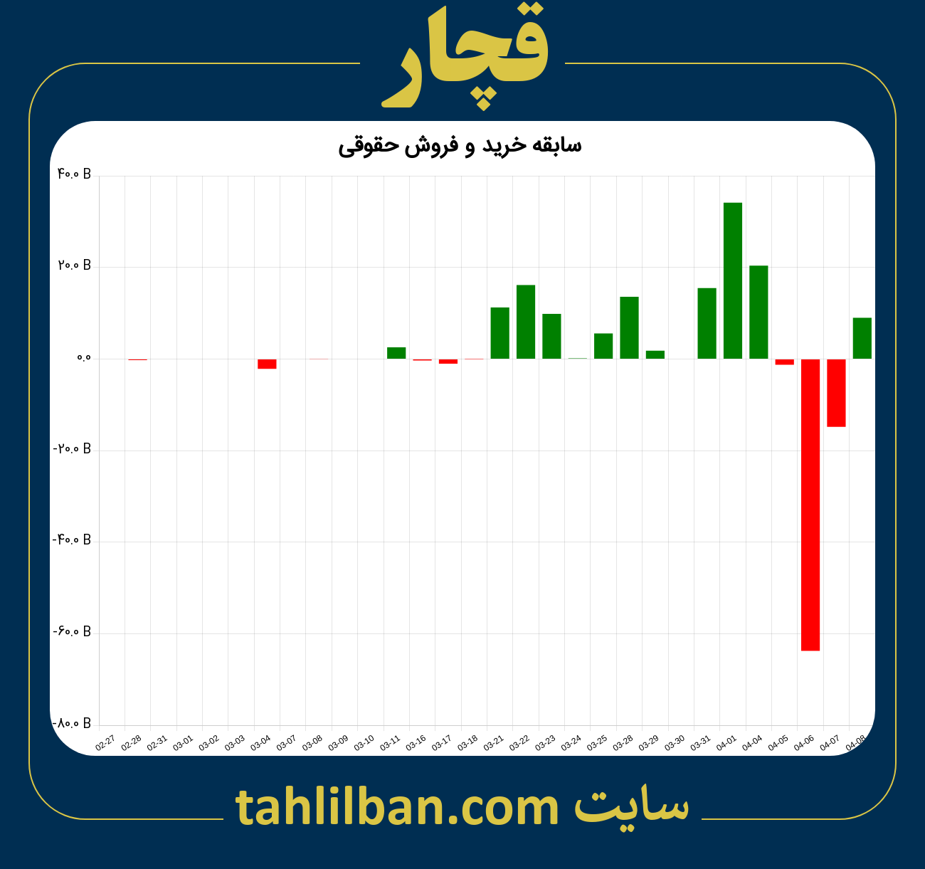 تصویر نمودار خرید و فروش حقوقی