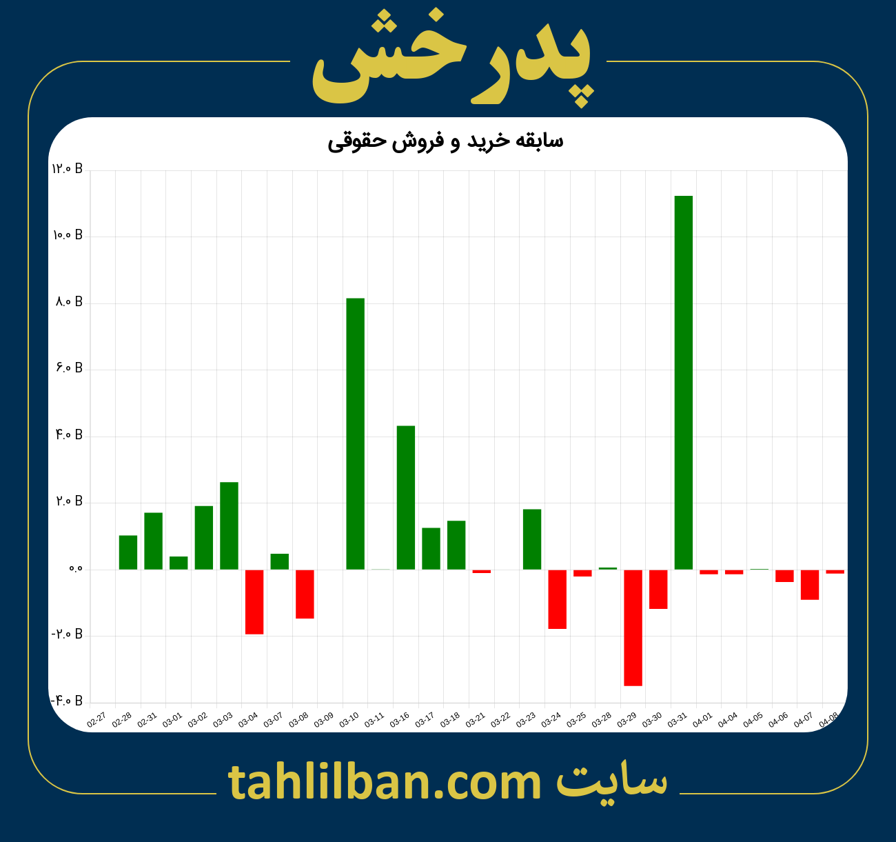 تصویر نمودار خرید و فروش حقوقی