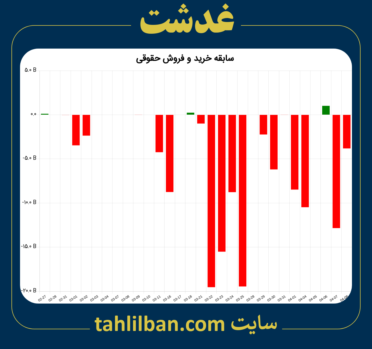 تصویر نمودار خرید و فروش حقوقی