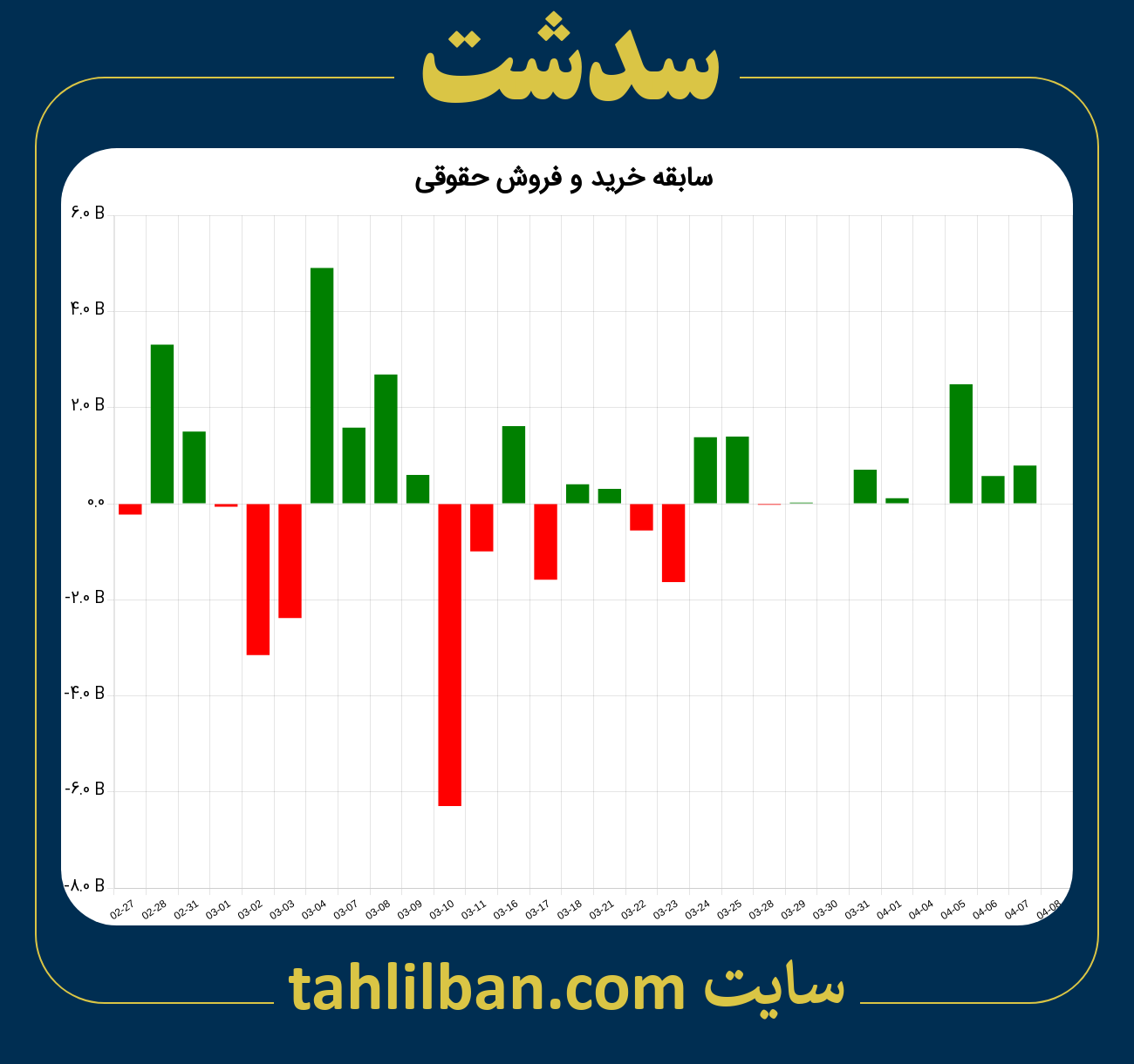 تصویر نمودار خرید و فروش حقوقی