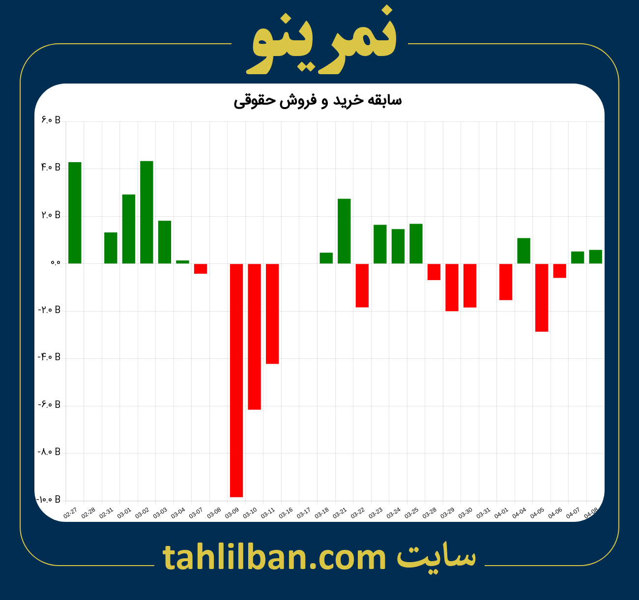 تصویر نمودار خرید و فروش حقوقی