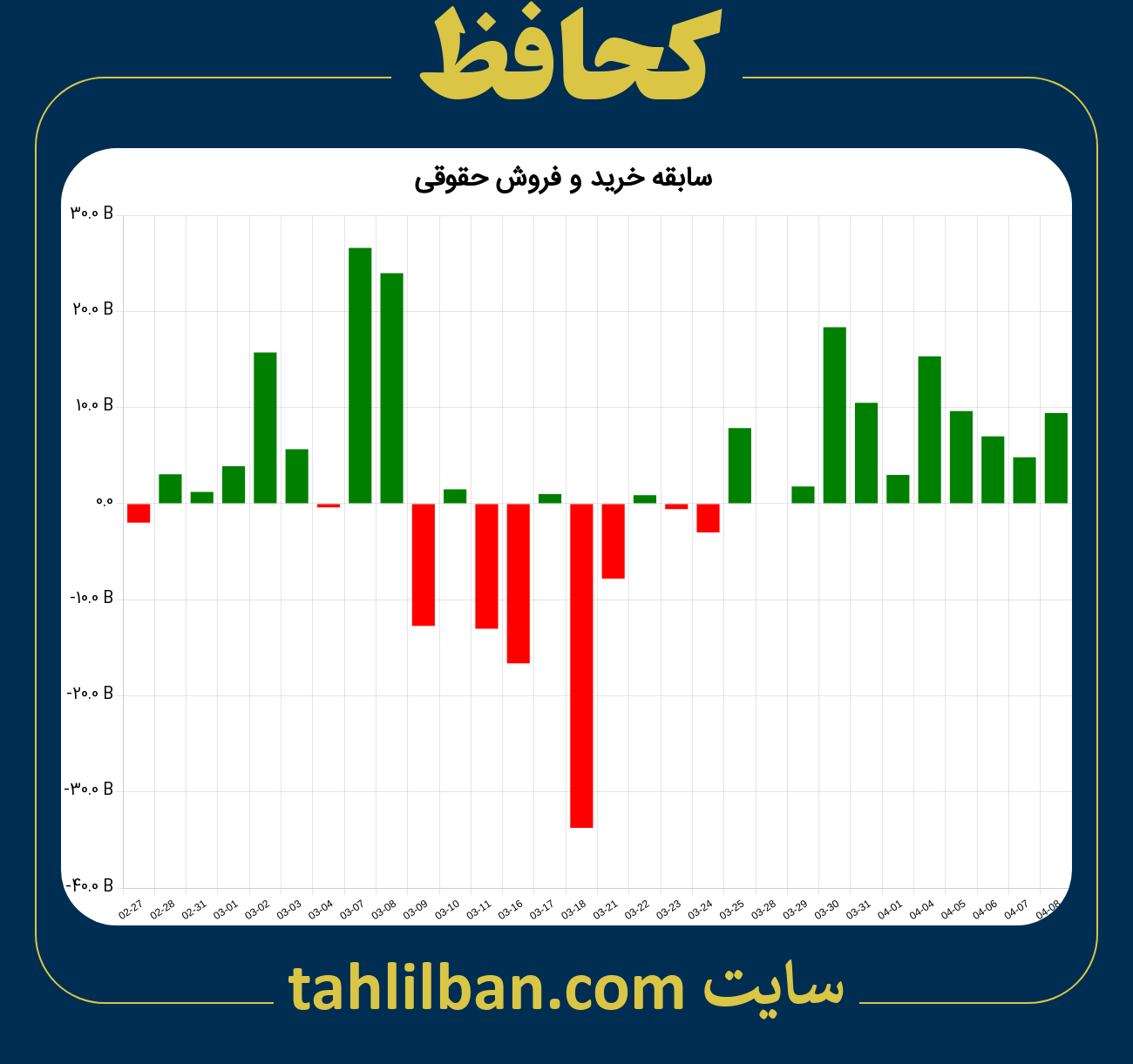 تصویر نمودار خرید و فروش حقوقی