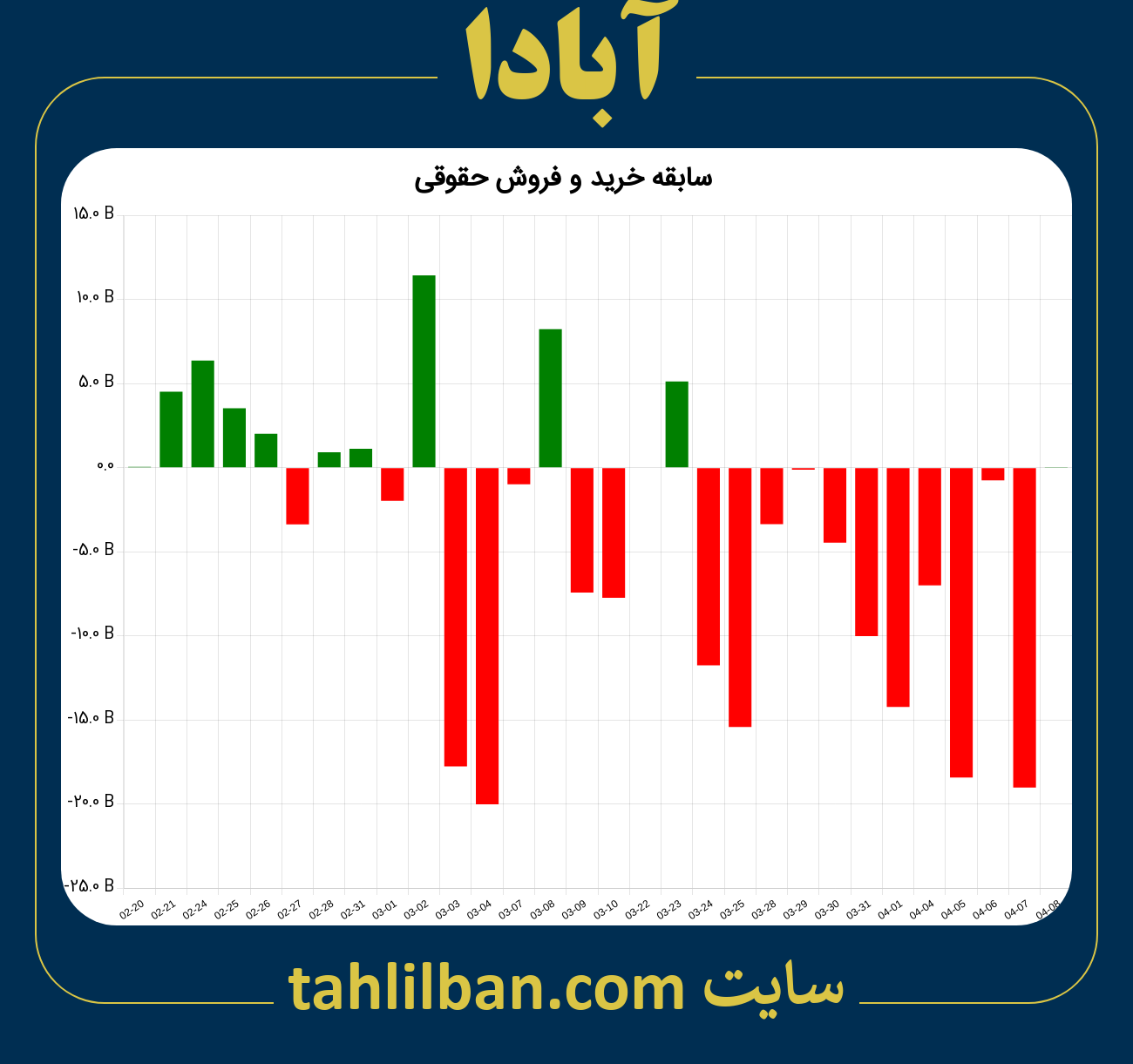 تصویر نمودار خرید و فروش حقوقی