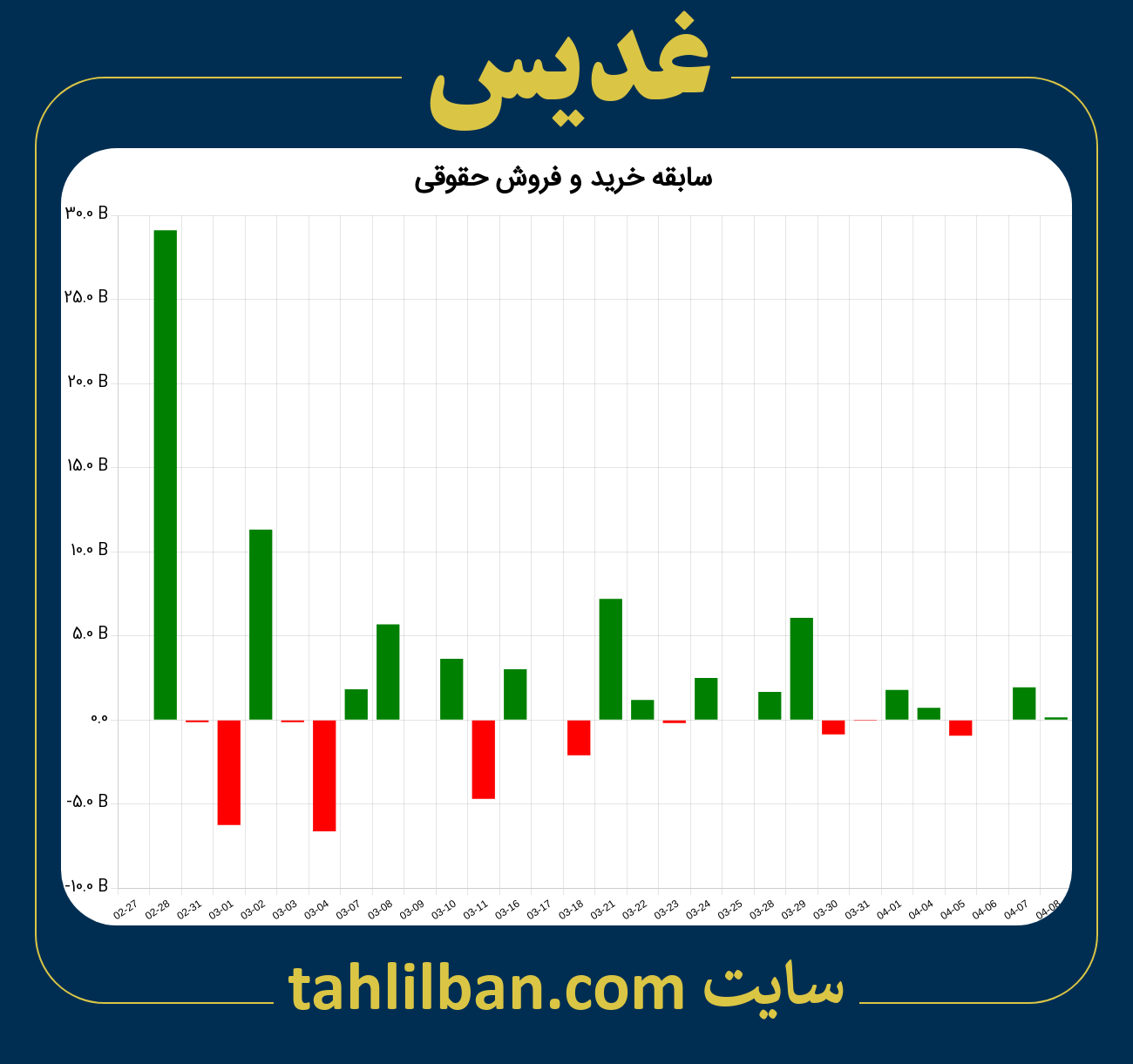 تصویر نمودار خرید و فروش حقوقی