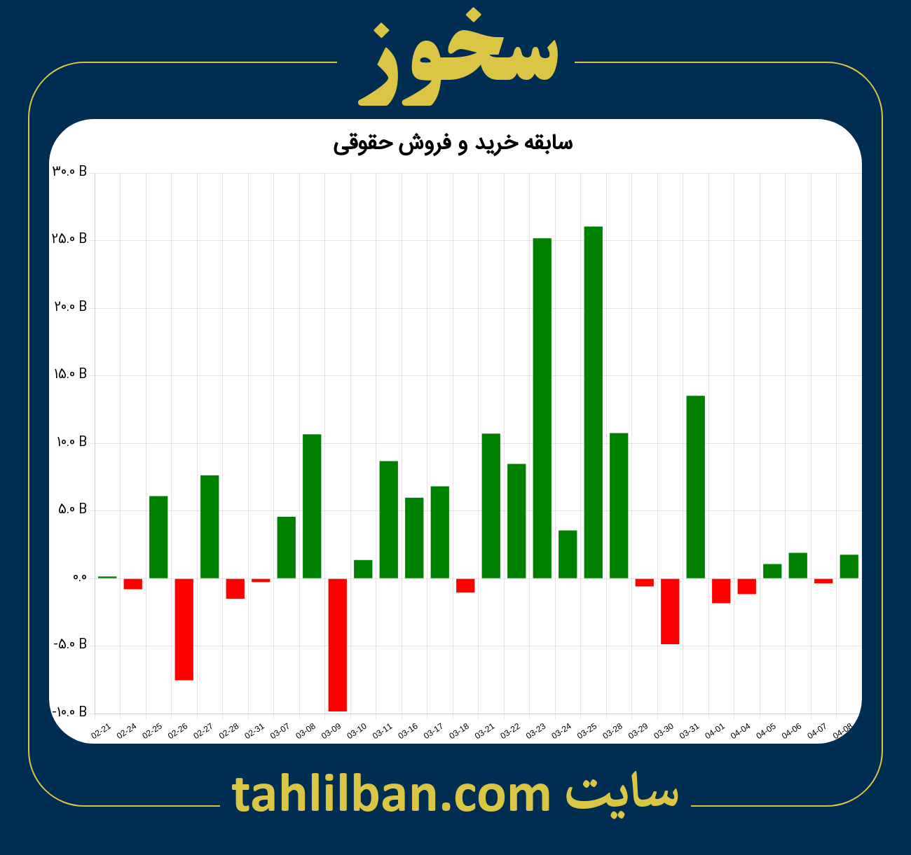 تصویر نمودار خرید و فروش حقوقی