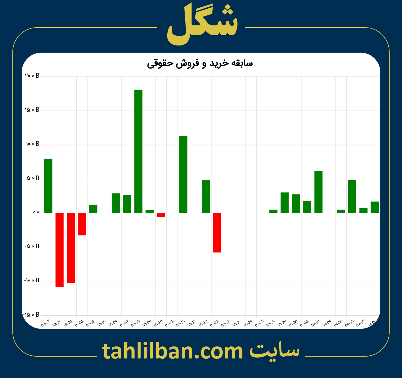 تصویر نمودار خرید و فروش حقوقی