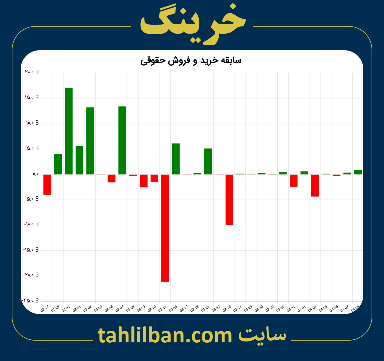 تصویر نمودار خرید و فروش حقوقی