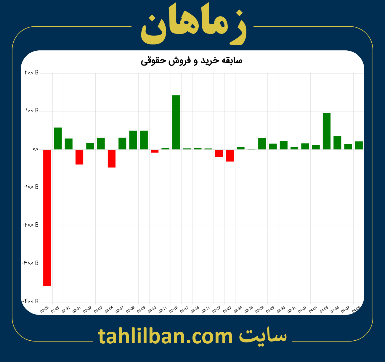 تصویر نمودار خرید و فروش حقوقی