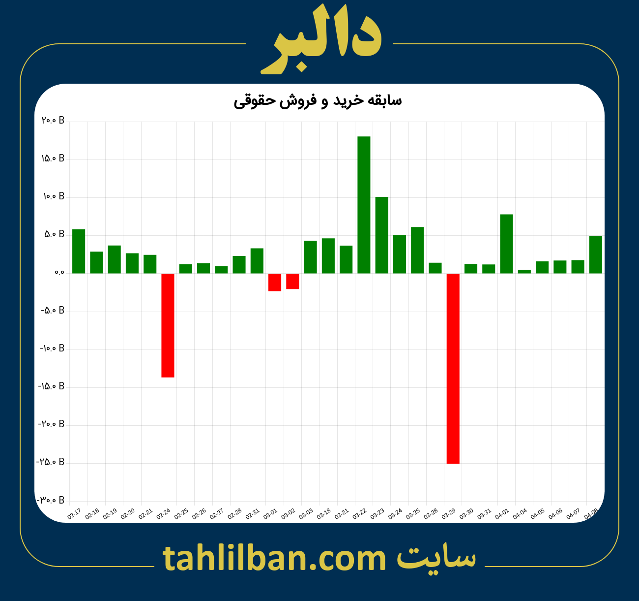 تصویر نمودار خرید و فروش حقوقی