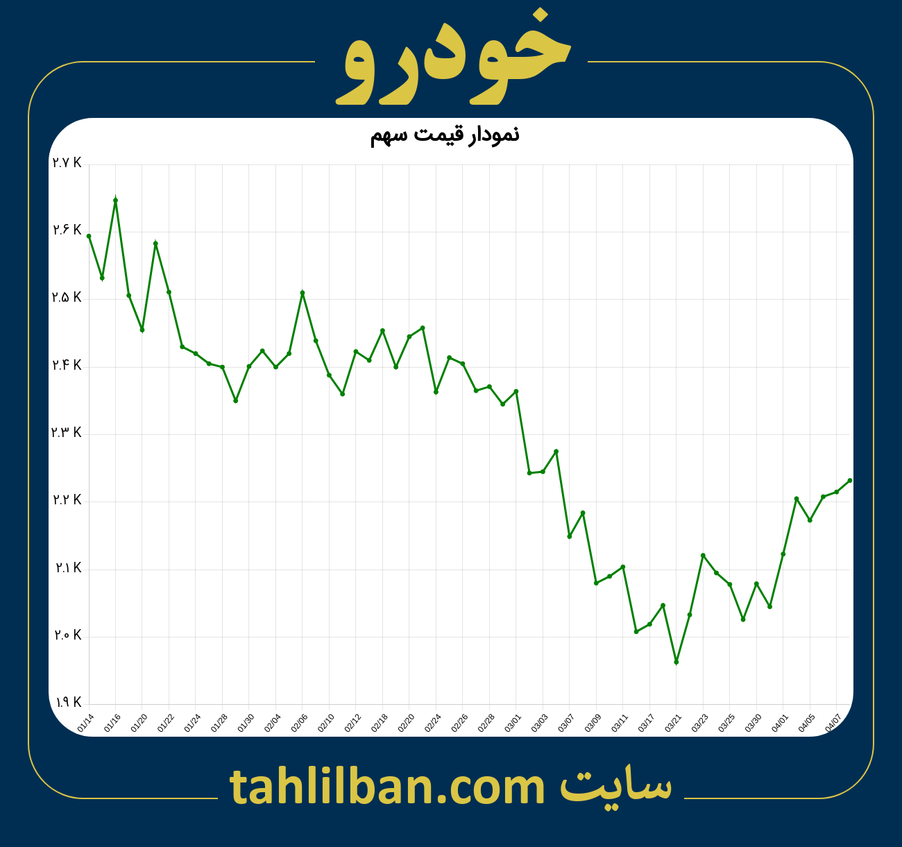 تصویر نمودار 3 ماهه قیمت سهم