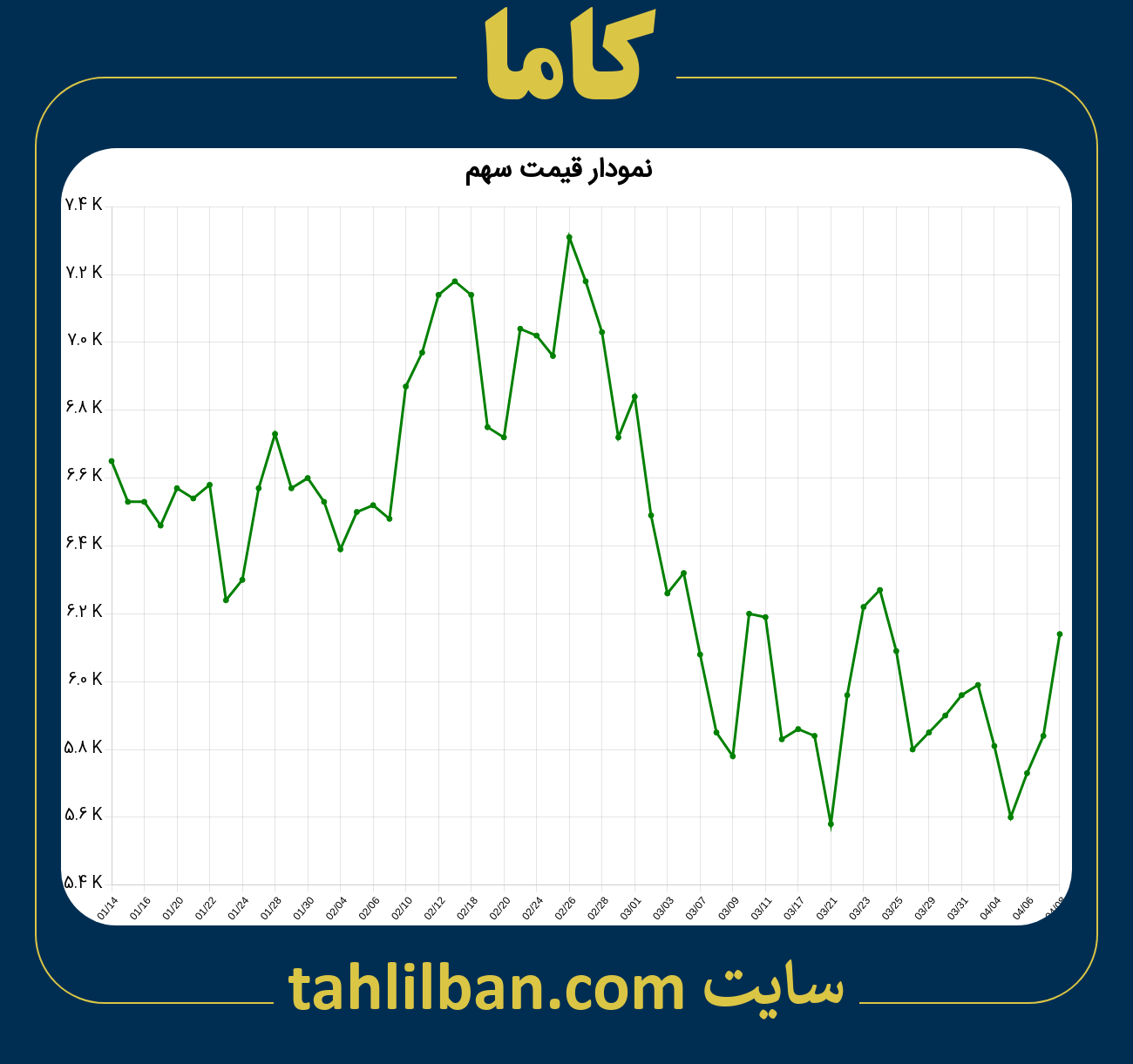 تصویر نمودار 3 ماهه قیمت سهم