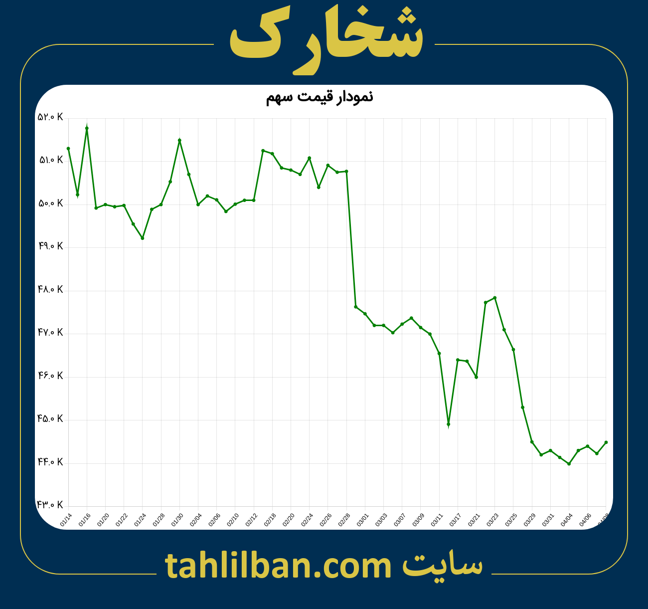 تصویر نمودار 3 ماهه قیمت سهم