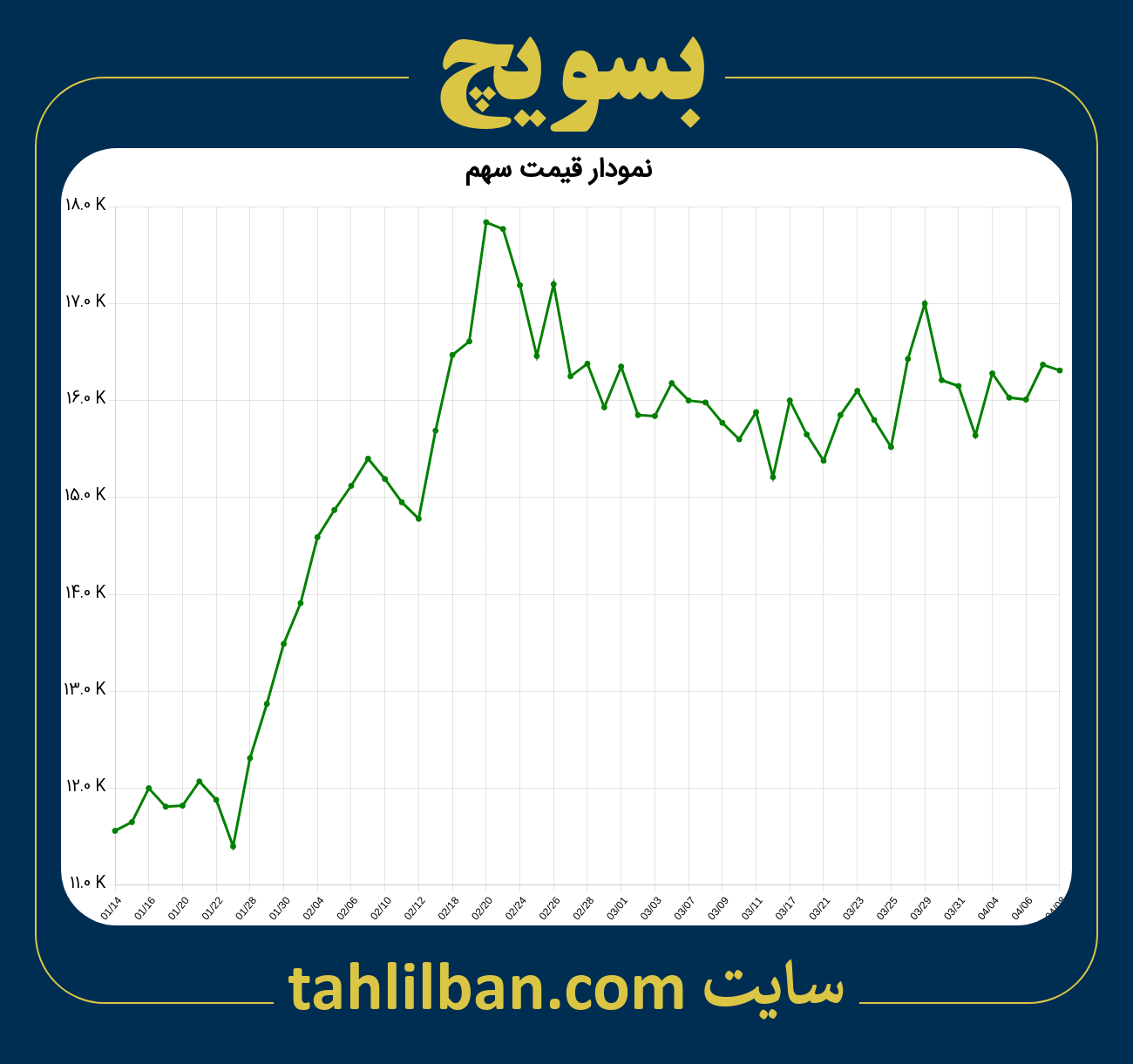 تصویر نمودار 3 ماهه قیمت سهم