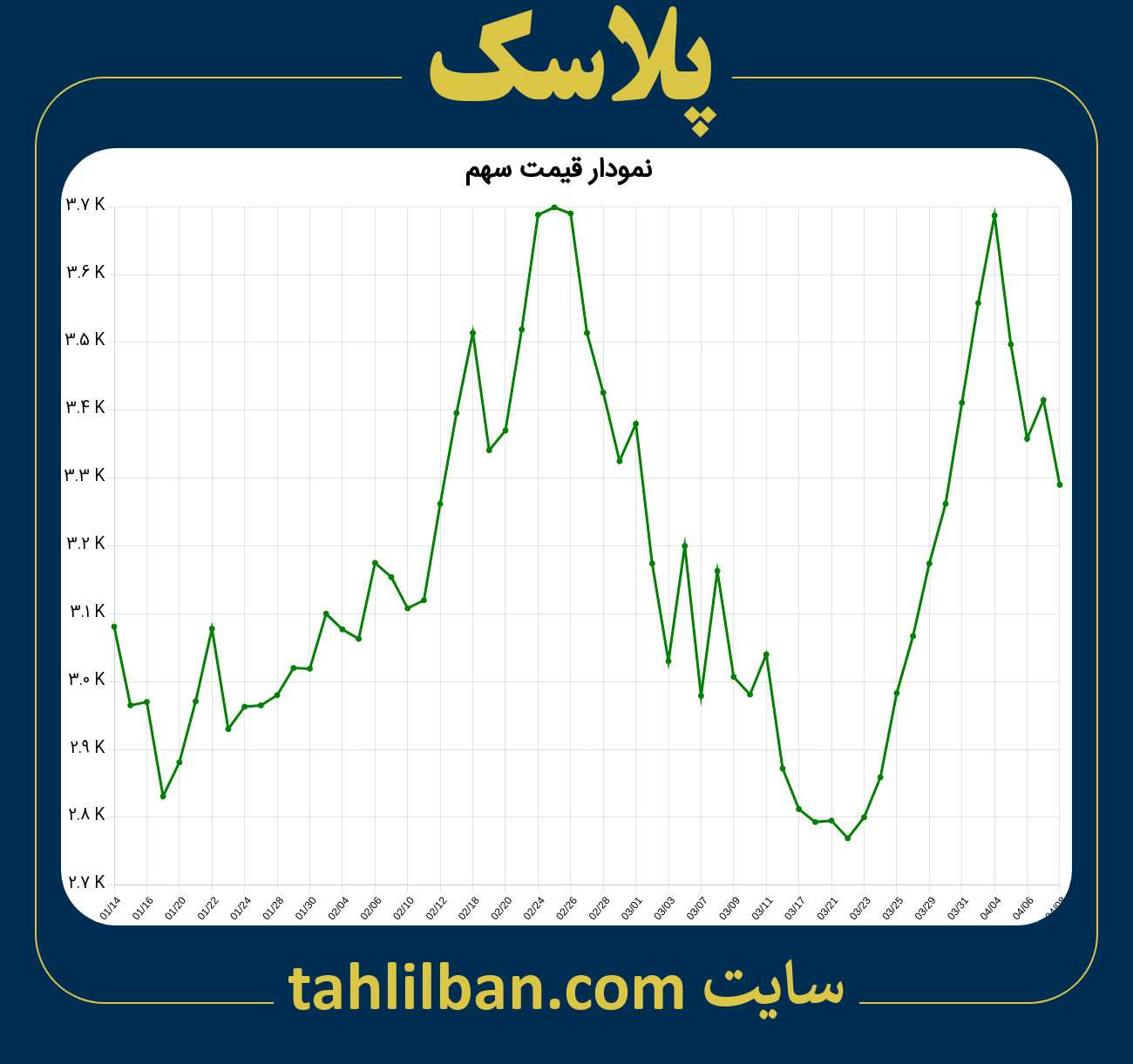 تصویر نمودار 3 ماهه قیمت سهم