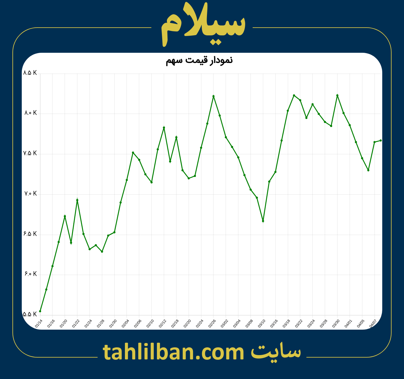 تصویر نمودار 3 ماهه قیمت سهم