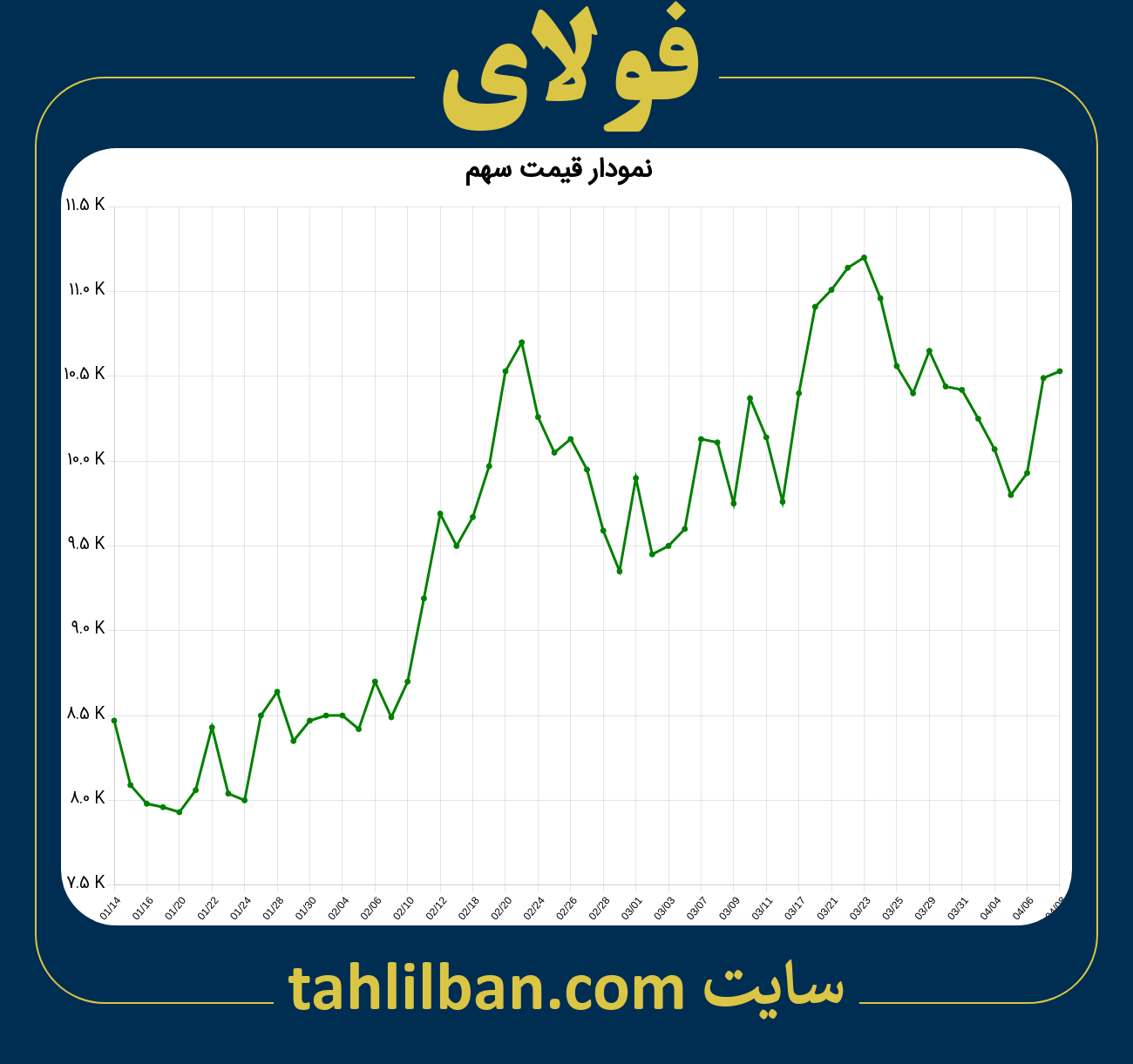 تصویر نمودار 3 ماهه قیمت سهم