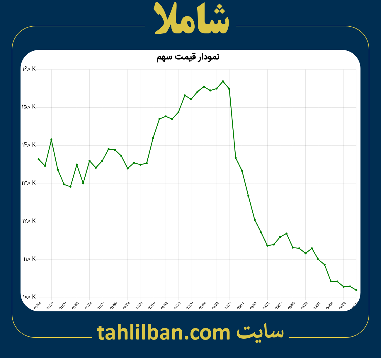 تصویر نمودار 3 ماهه قیمت سهم