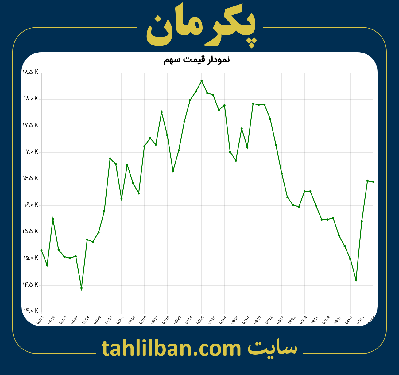 تصویر نمودار 3 ماهه قیمت سهم