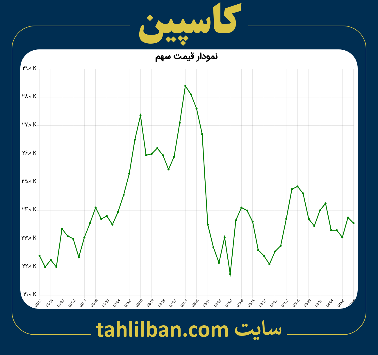 تصویر نمودار 3 ماهه قیمت سهم