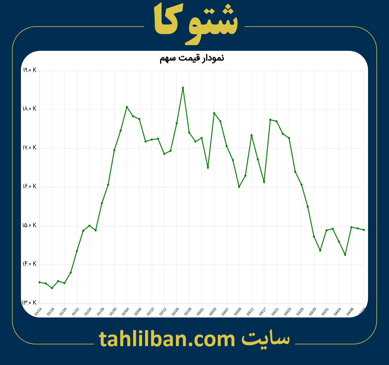 تصویر نمودار 3 ماهه قیمت سهم