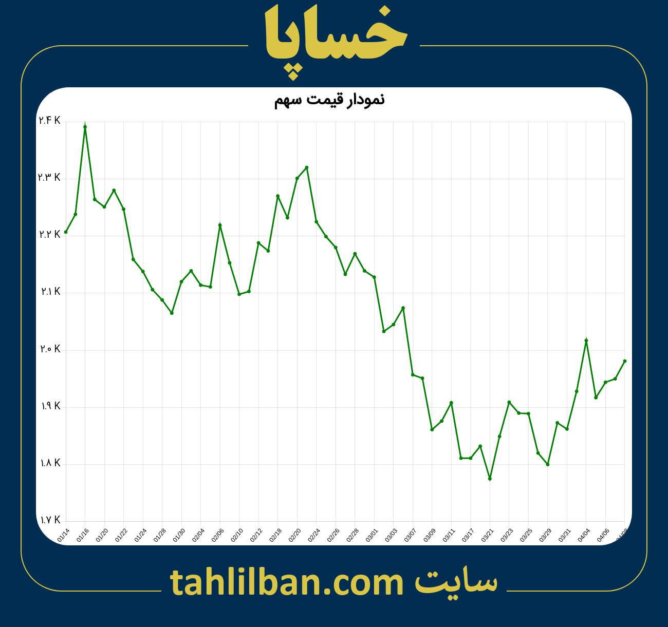 تصویر نمودار 3 ماهه قیمت سهم